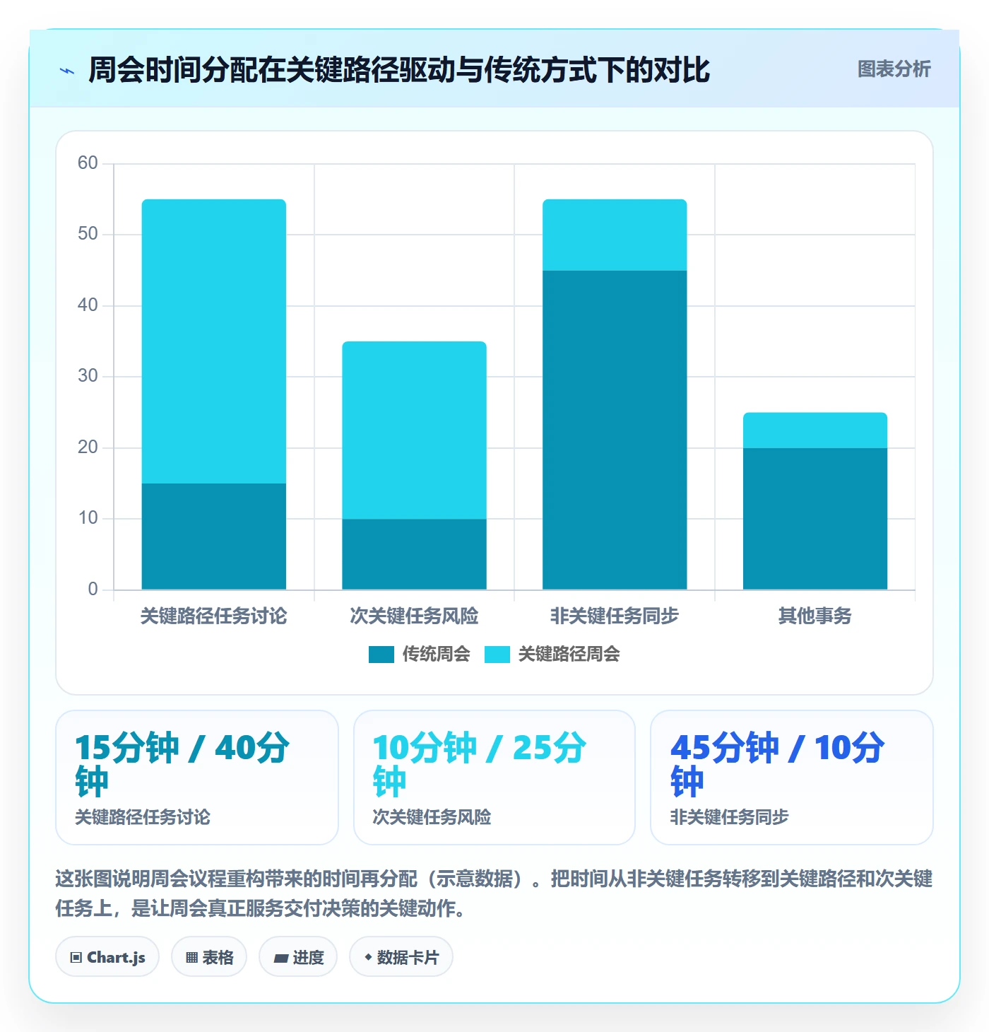 关键路径实操方法：实施团队提升任务依赖效率的入门指南方法与模板