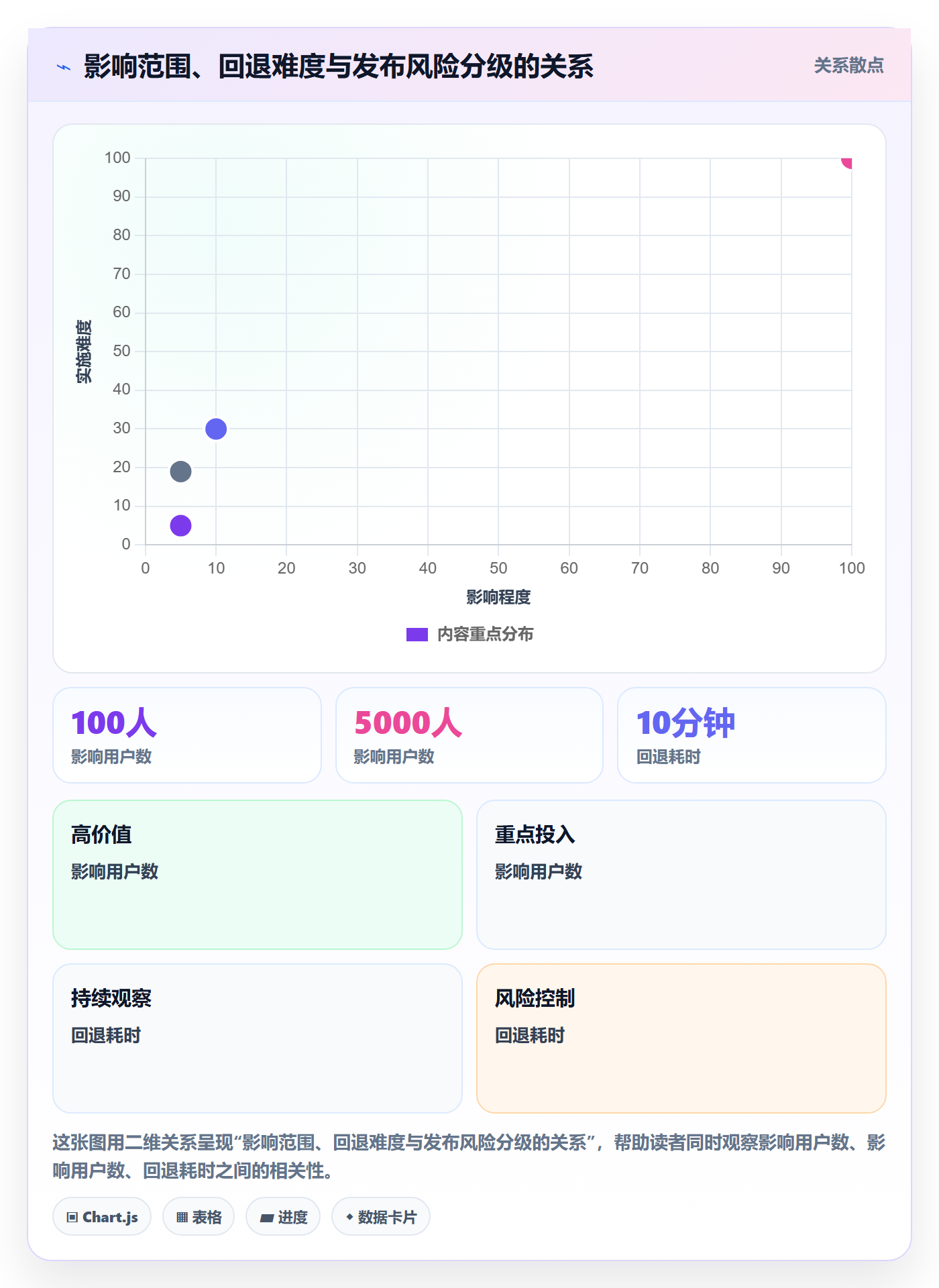 发布记录实操方法:产品经理提升发布管理效率的流程优化方法与模板