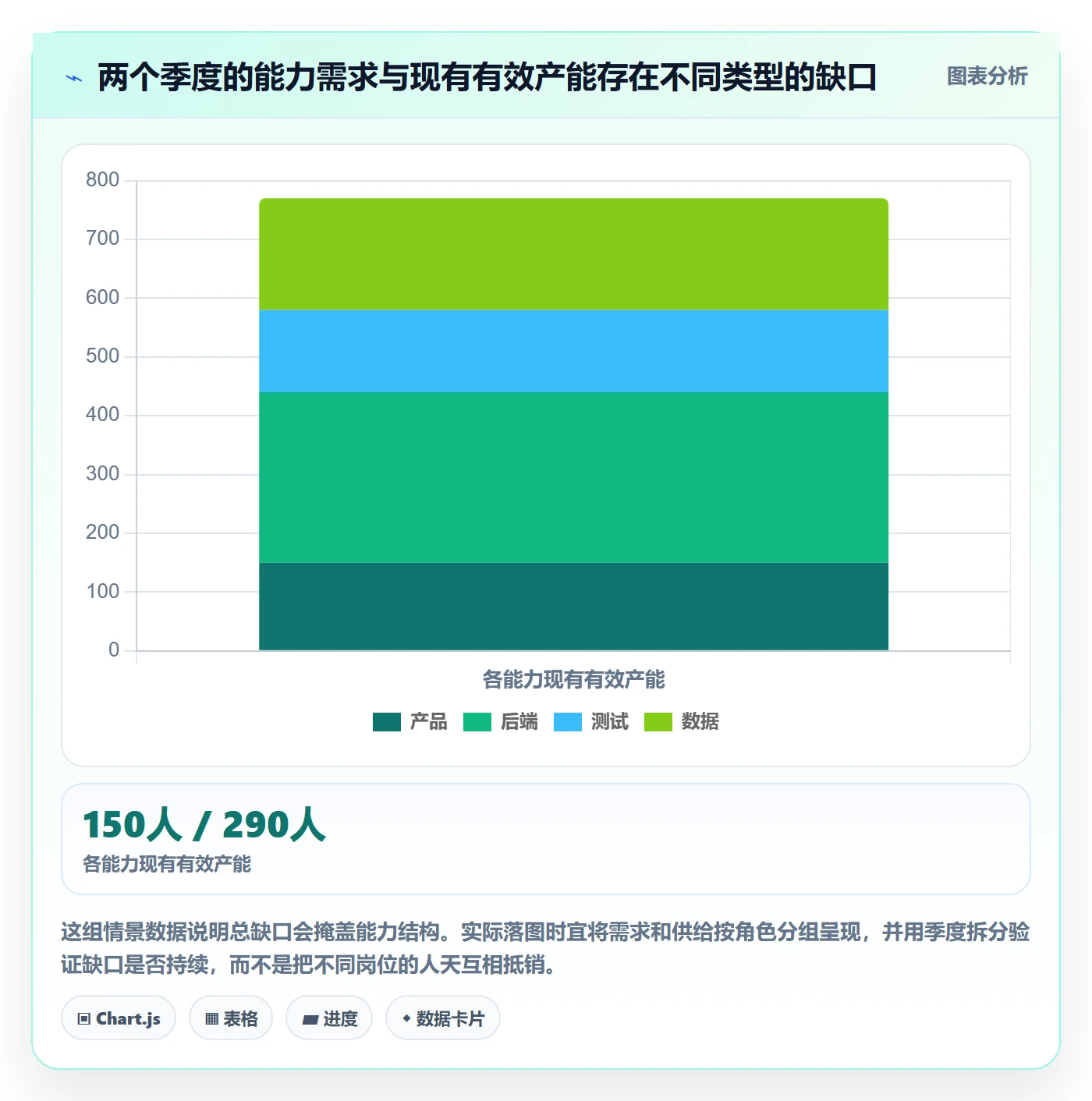 人力规划怎么做?产品经理落地方案:人力资源计划从0到1