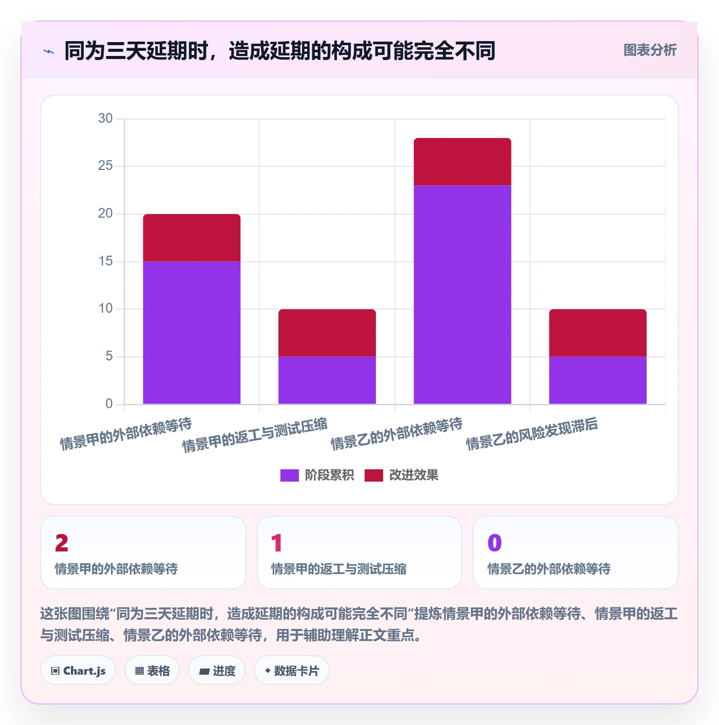 延期管理如何做好延期原因?研发团队实操方法与操作步骤