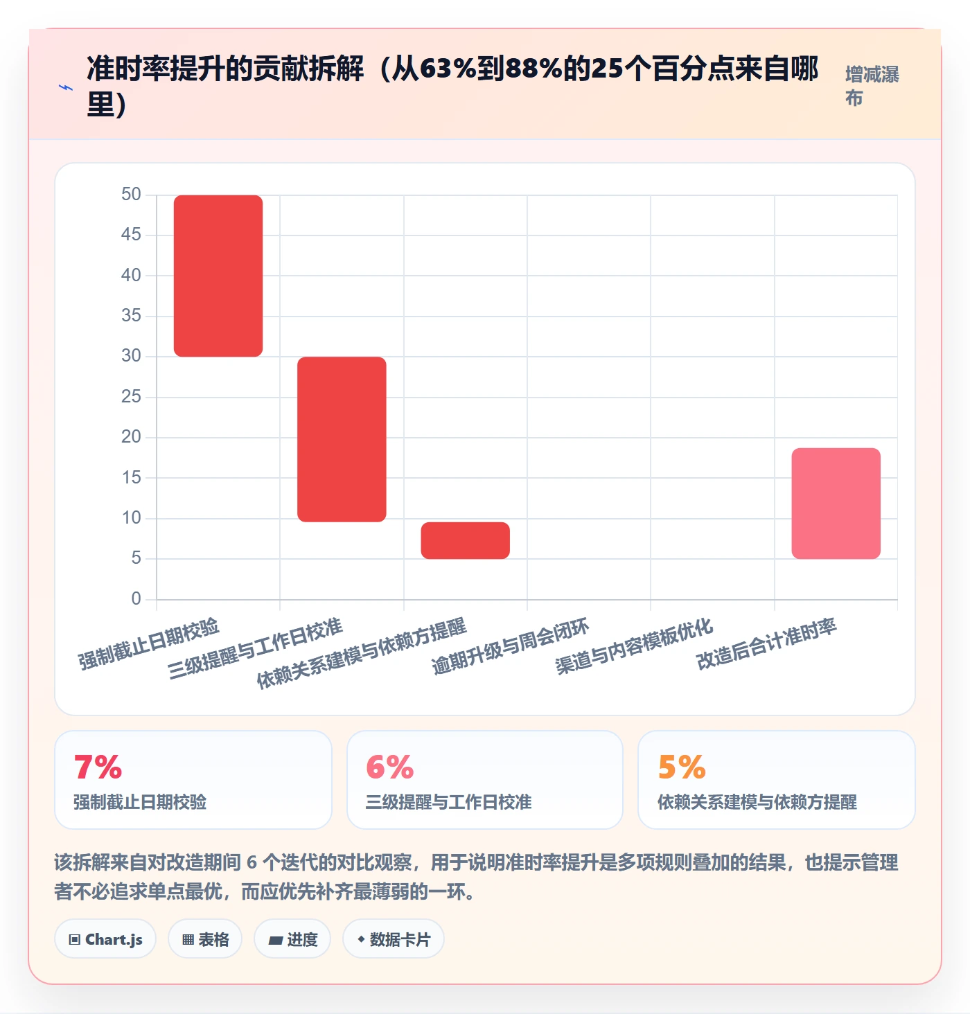 任务提醒到期提醒全流程：企业管理者协同管理与一文讲清