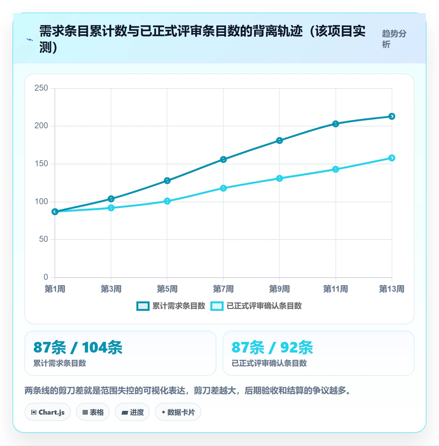 项目范围范围教程:项目负责人实操方法,避坑指南
