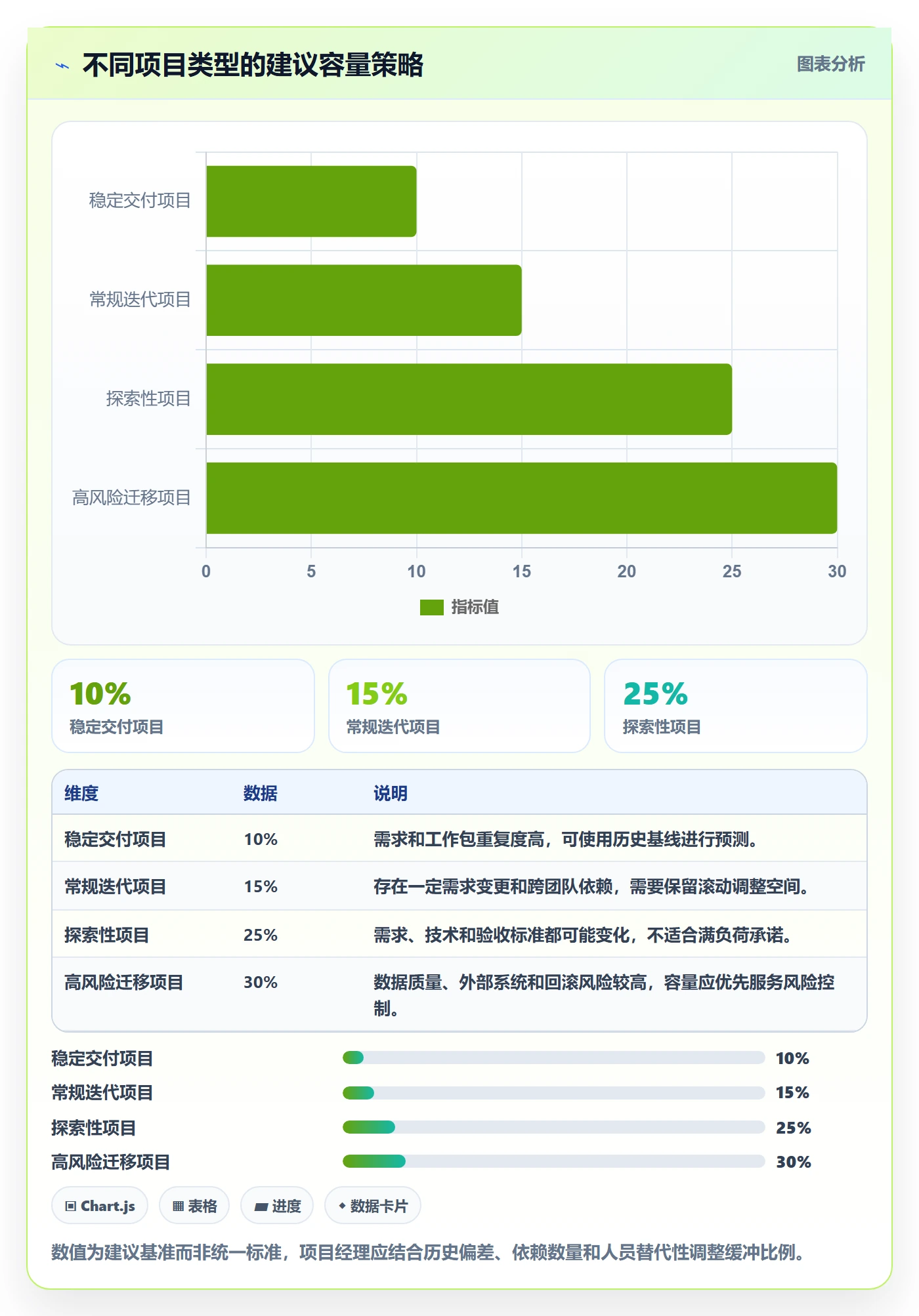可用工时怎么做？项目经理数据分析：人力资源计划从0到1