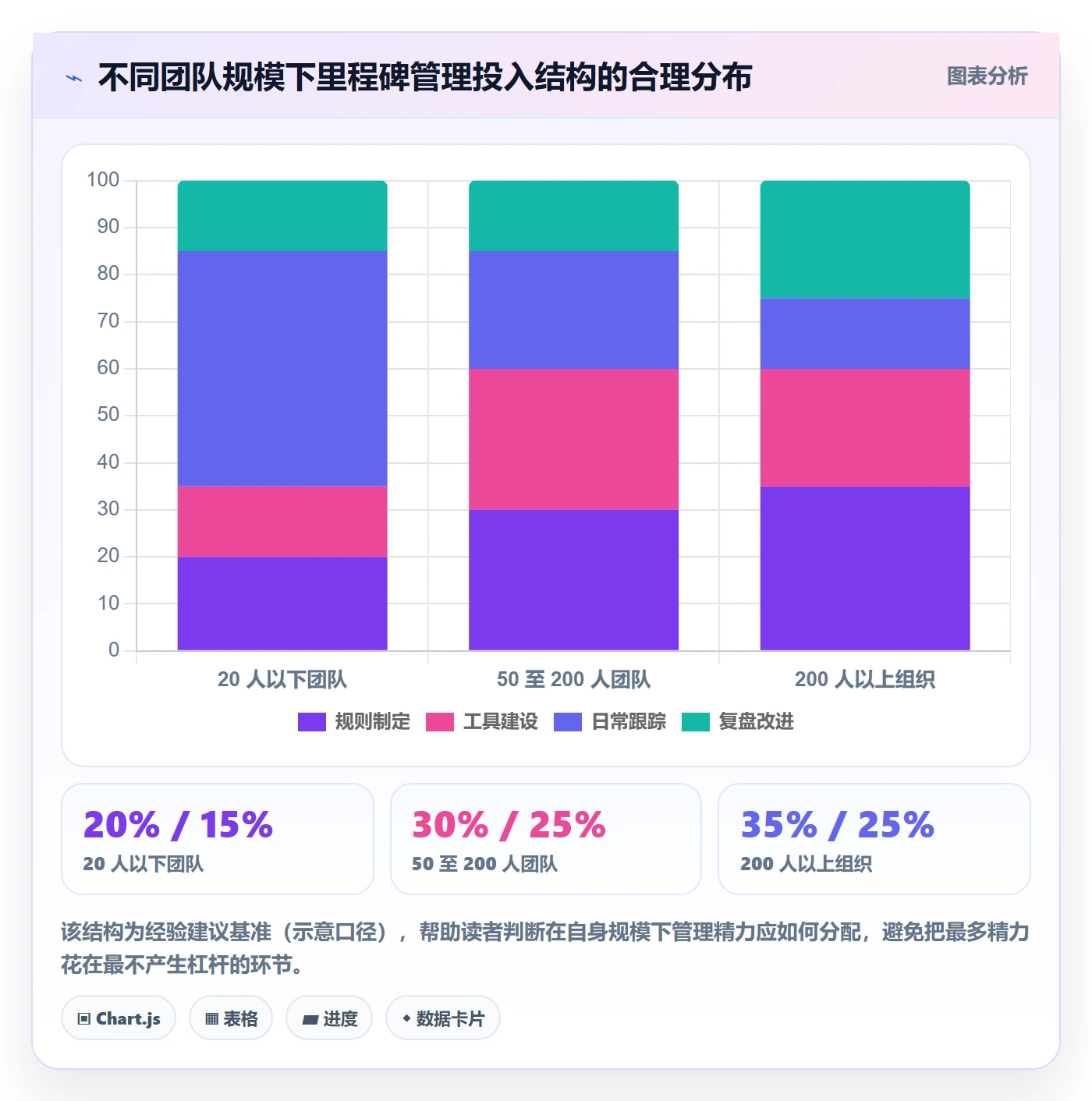 里程碑里程碑计划教程:PMO协同管理,避坑指南