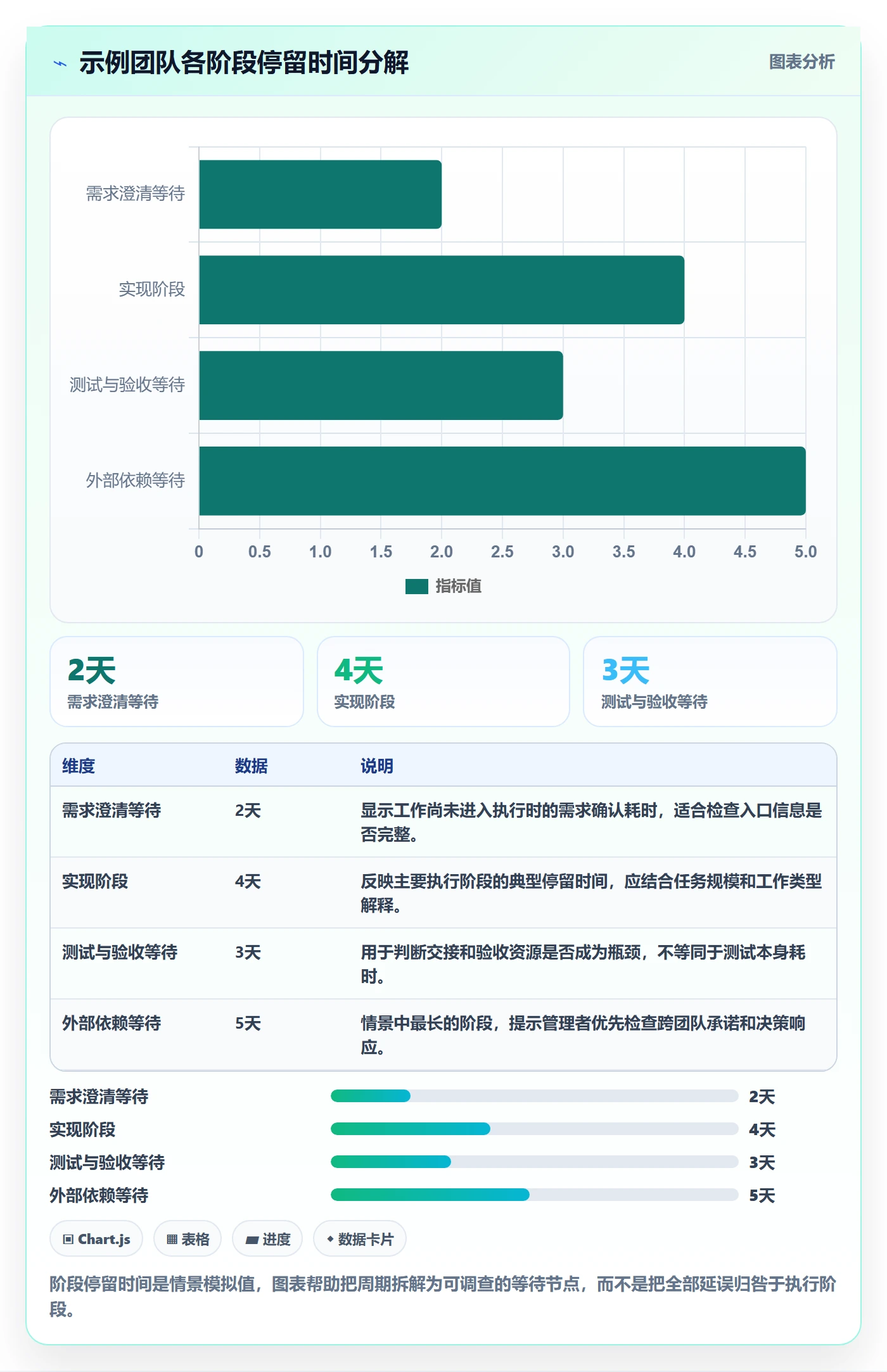 看板已完成全流程:管理层最佳实践与一文讲清