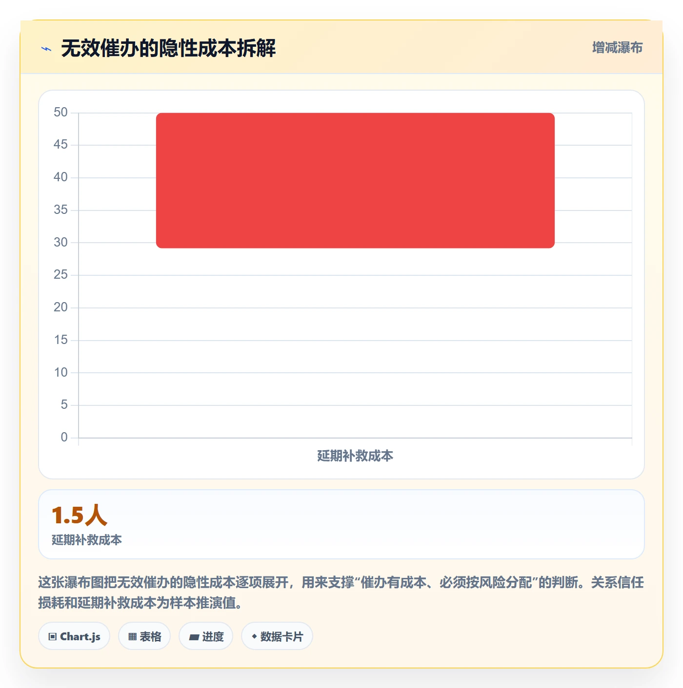 催办管理方法大全:项目成员任务提醒风险控制落地清单