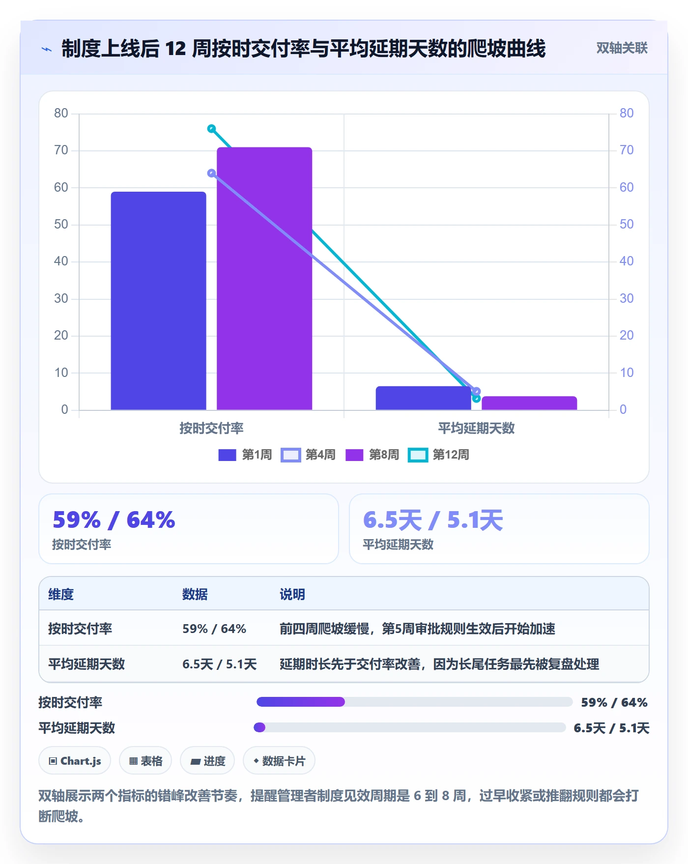 延期管理延期天数教程:产品经理制度设计,避坑指南