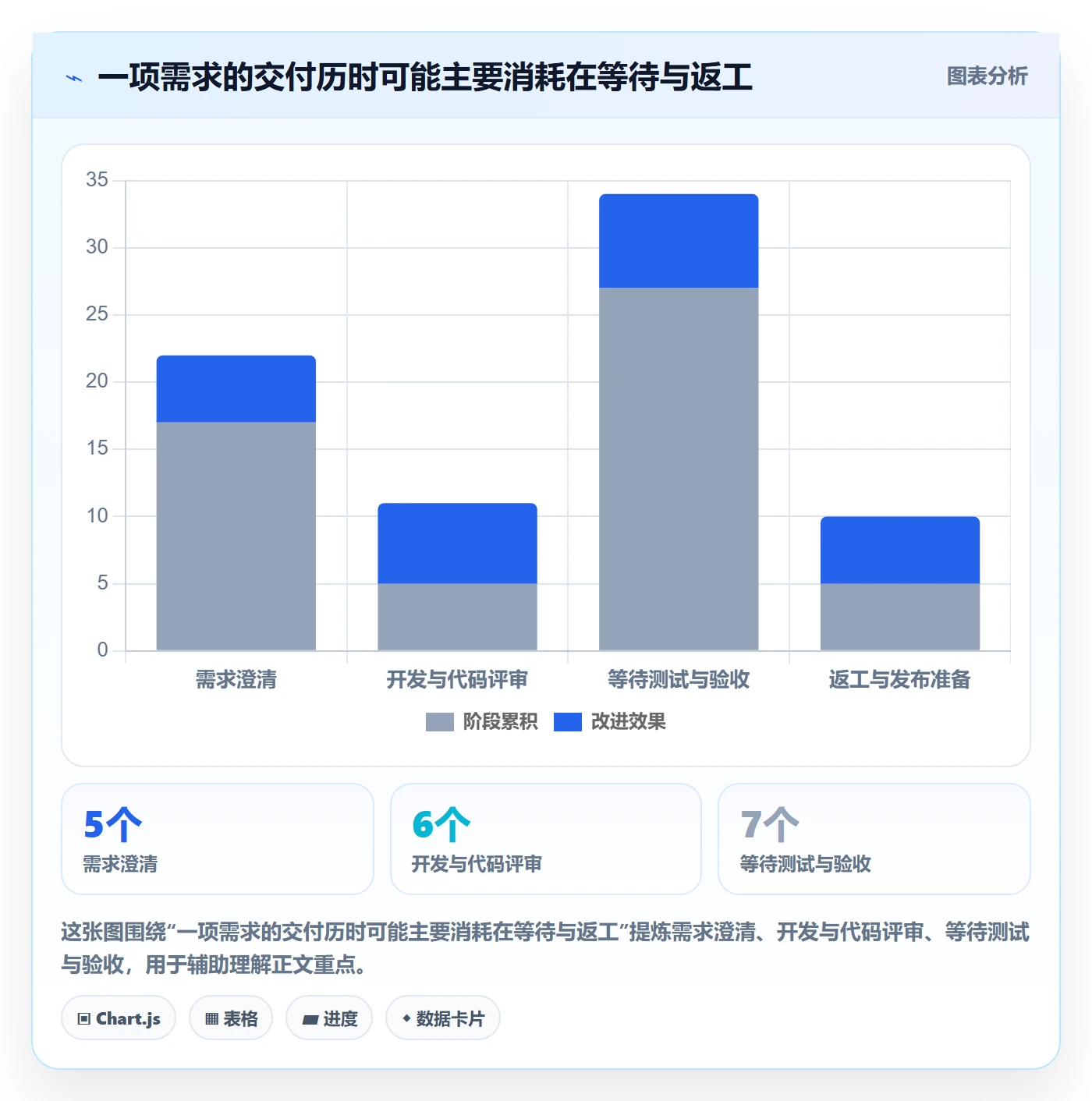 Agile怎么做？研发团队协同管理：敏捷项目从0到1