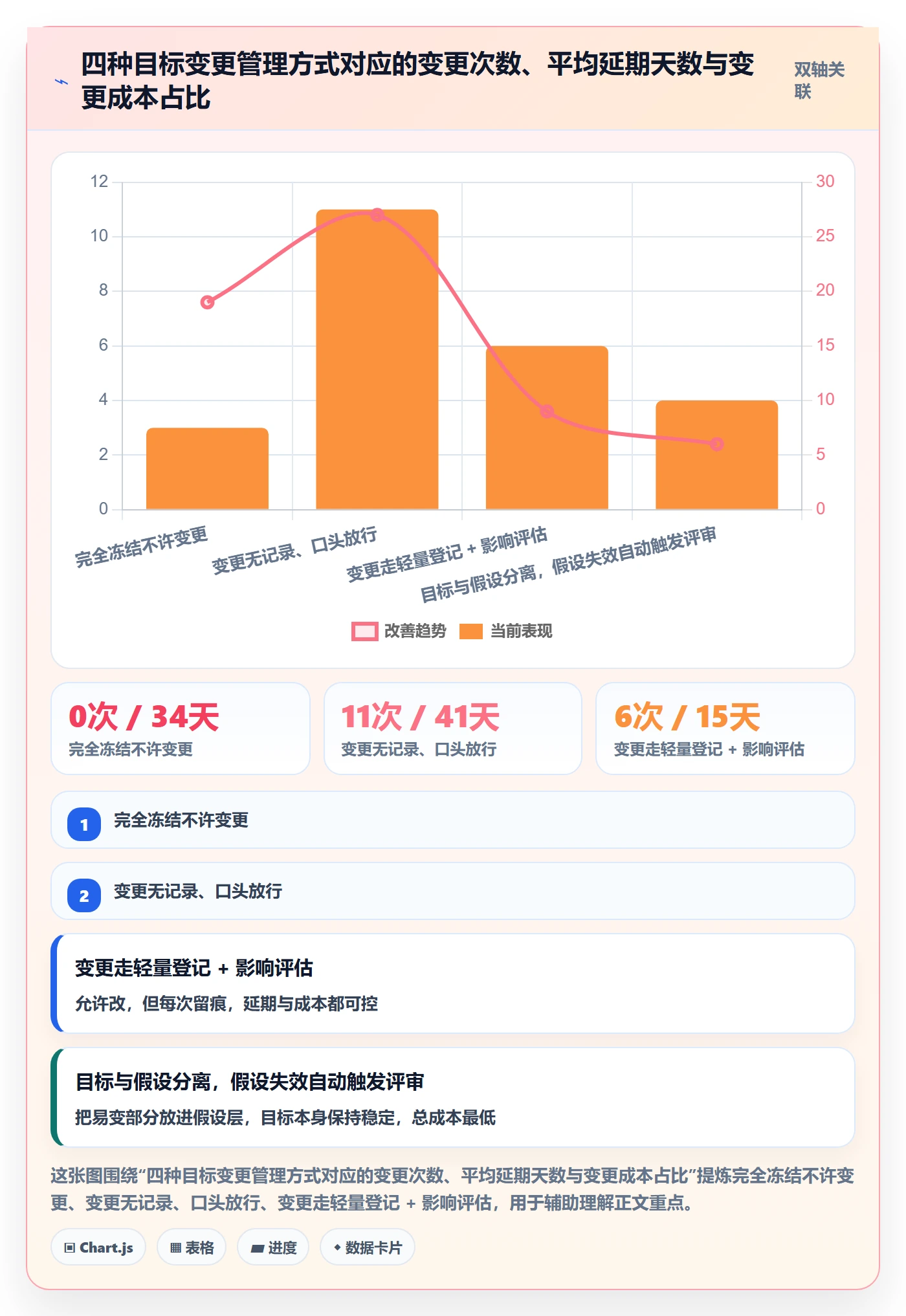 项目目标流程与规范:产品经理项目目标最佳实践关键指标