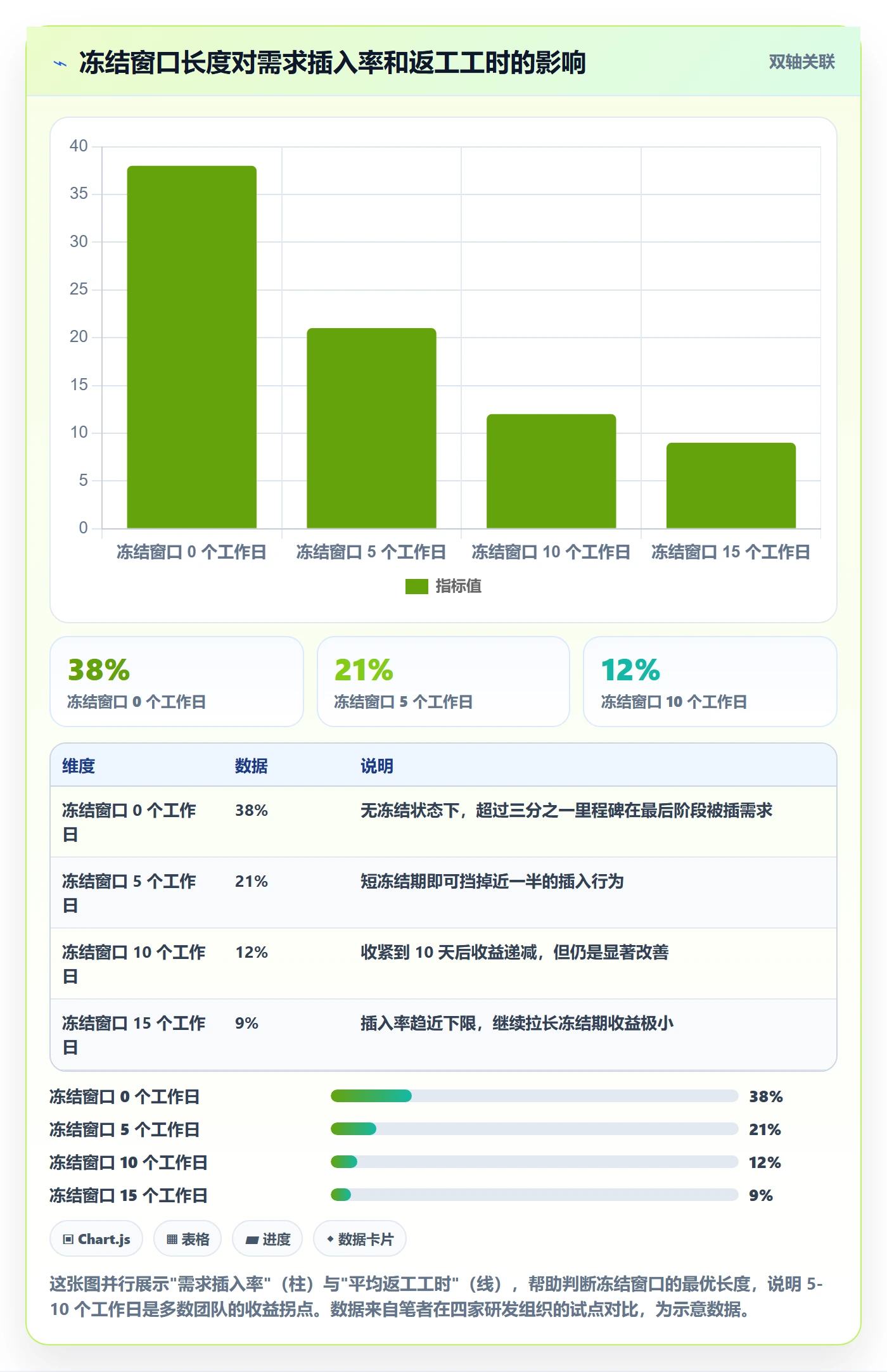里程碑如何做好节点日期?研发团队效率提升与操作步骤