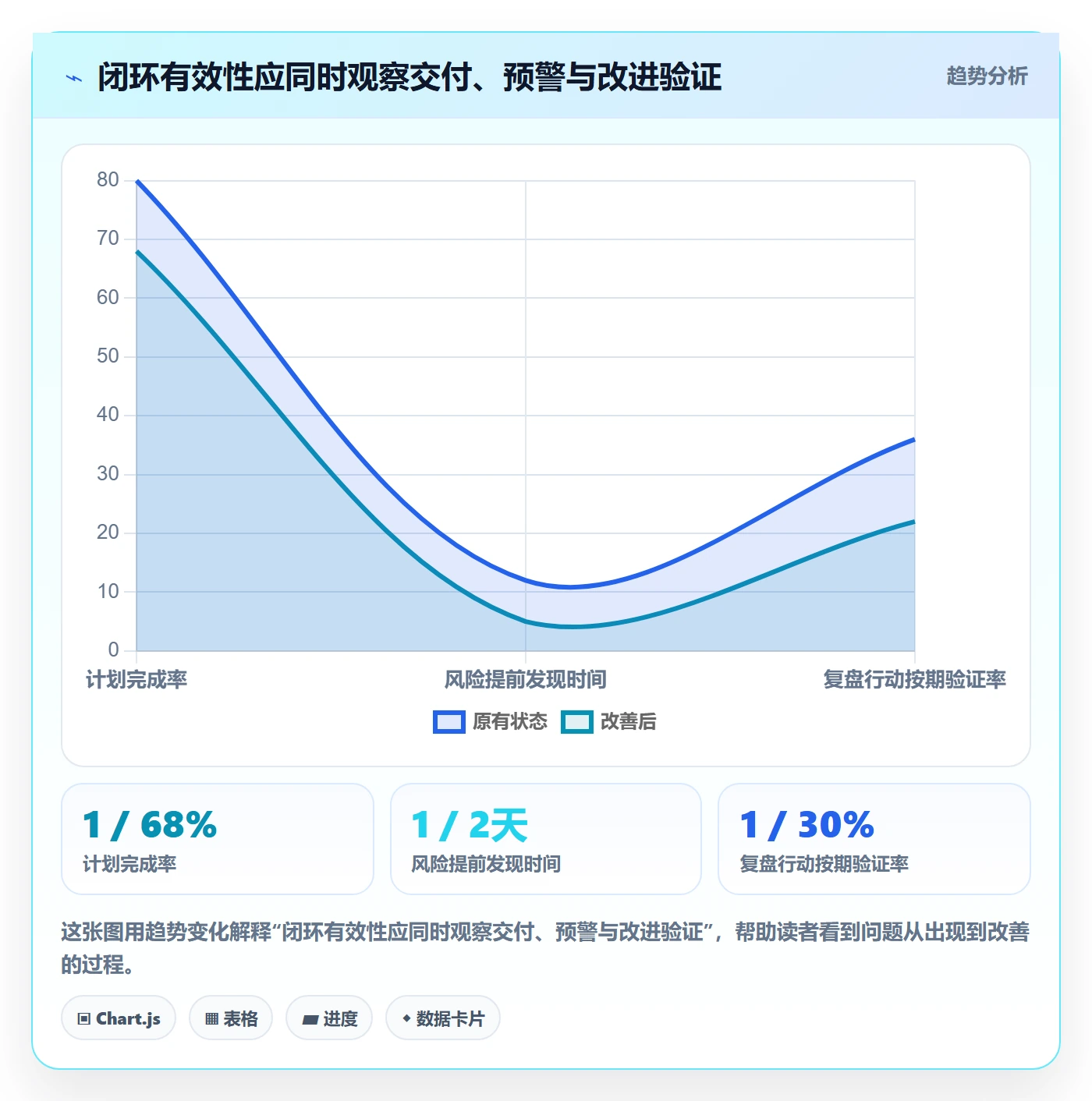 迭代复盘管理指南：项目成员如何做好迭代管理，风险控制全流程