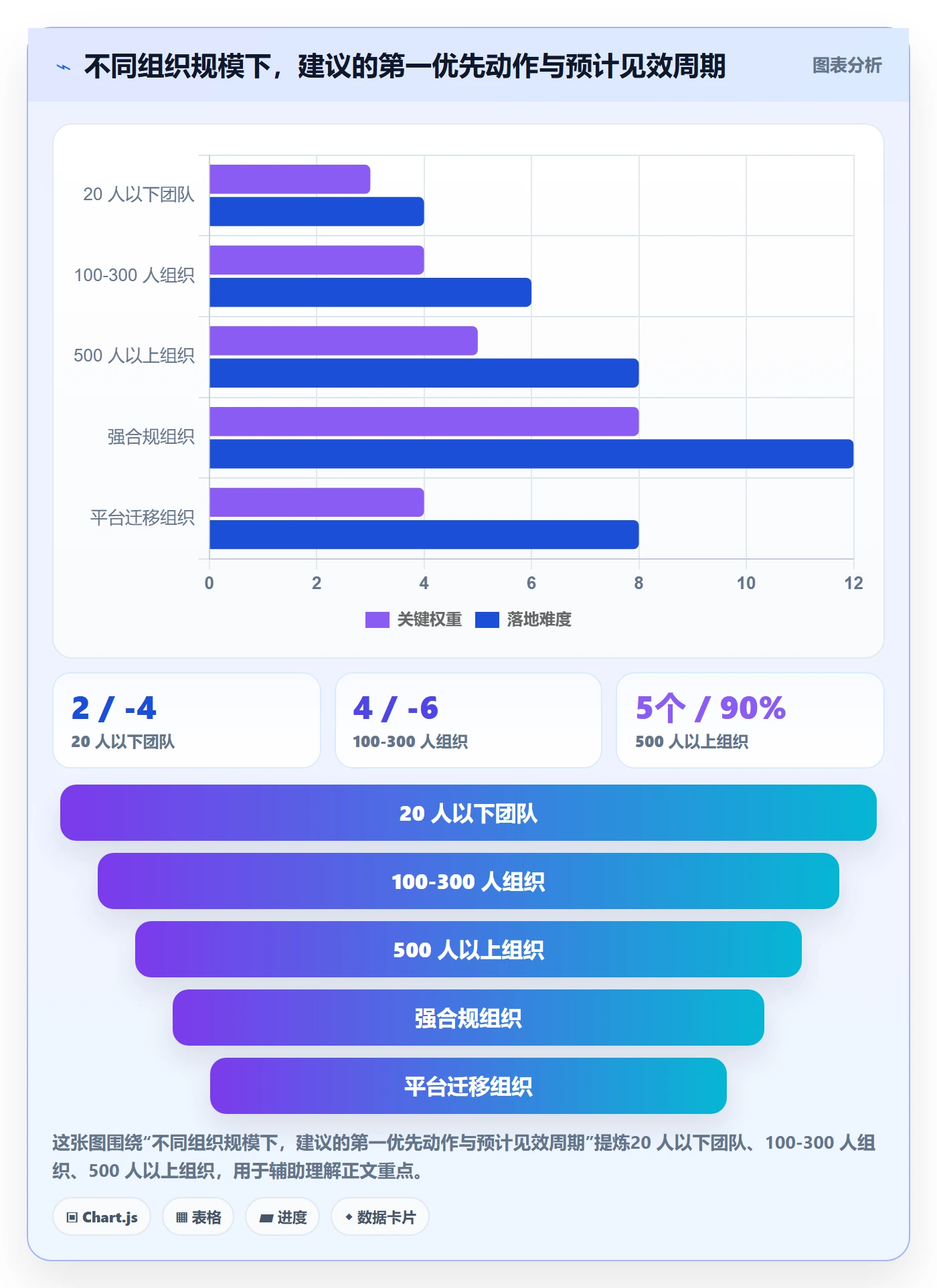 督办流程与规范:跨部门团队任务提醒落地方案关键指标