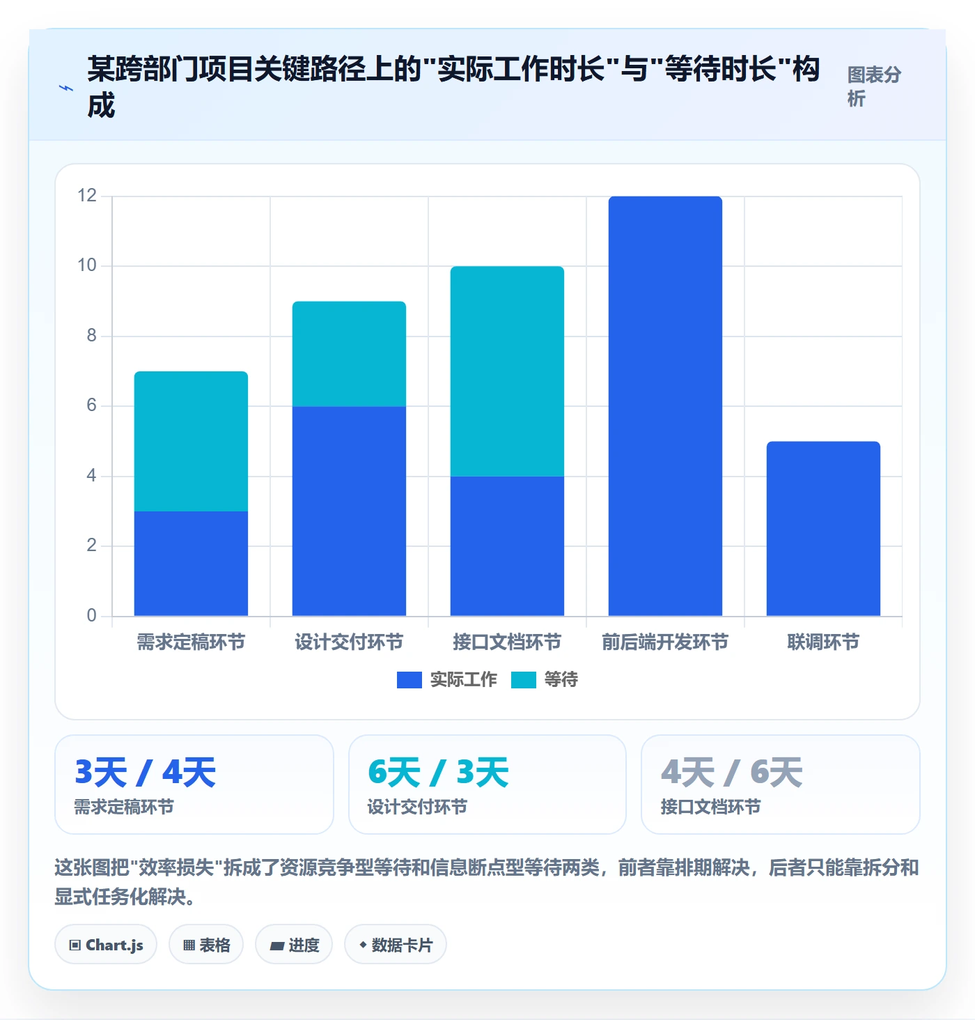 任务管理如何做好任务拆分?跨部门团队效率提升与操作步骤