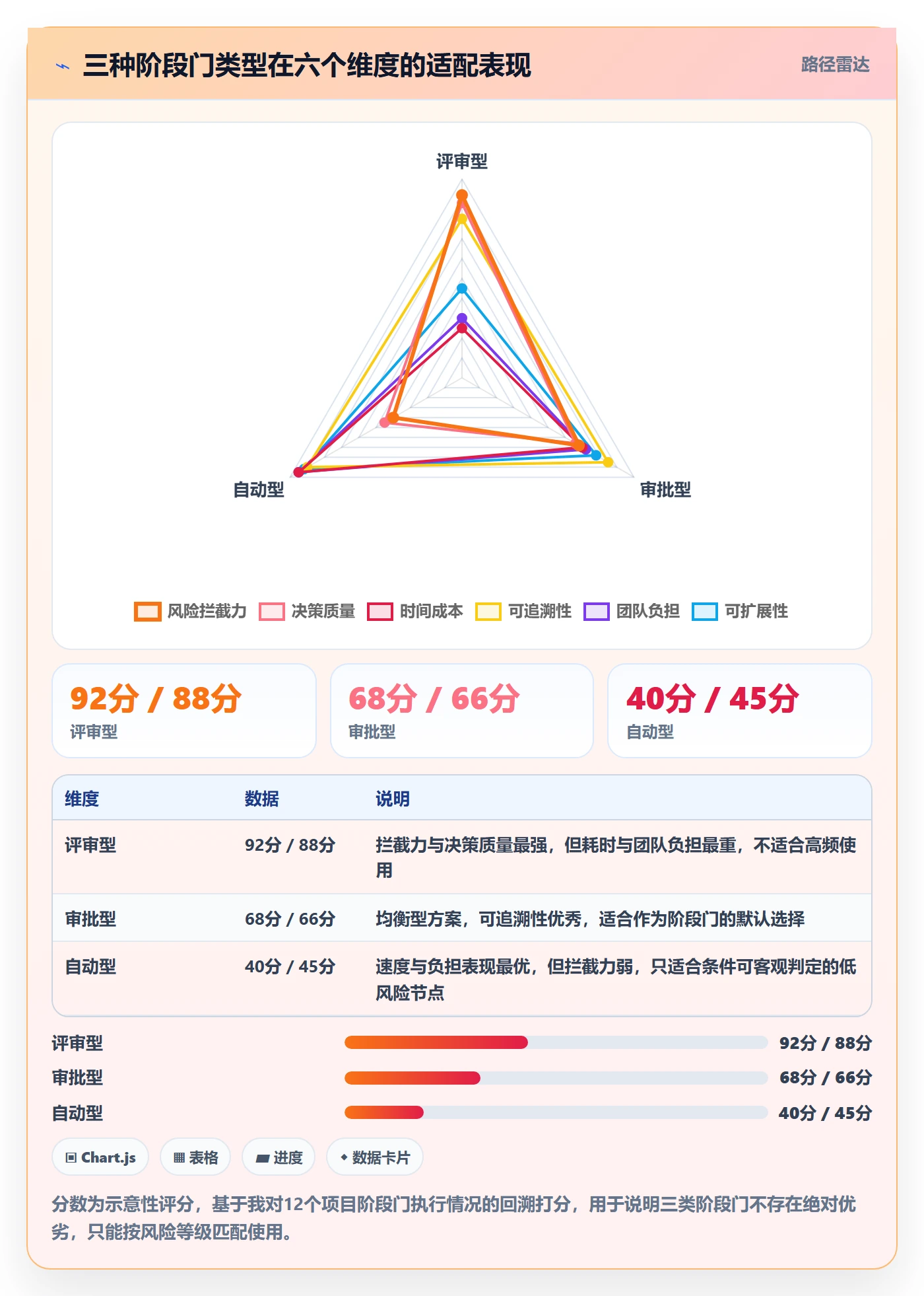 阶段状态落地方案:跨部门团队开展项目阶段的落地方案案例解析