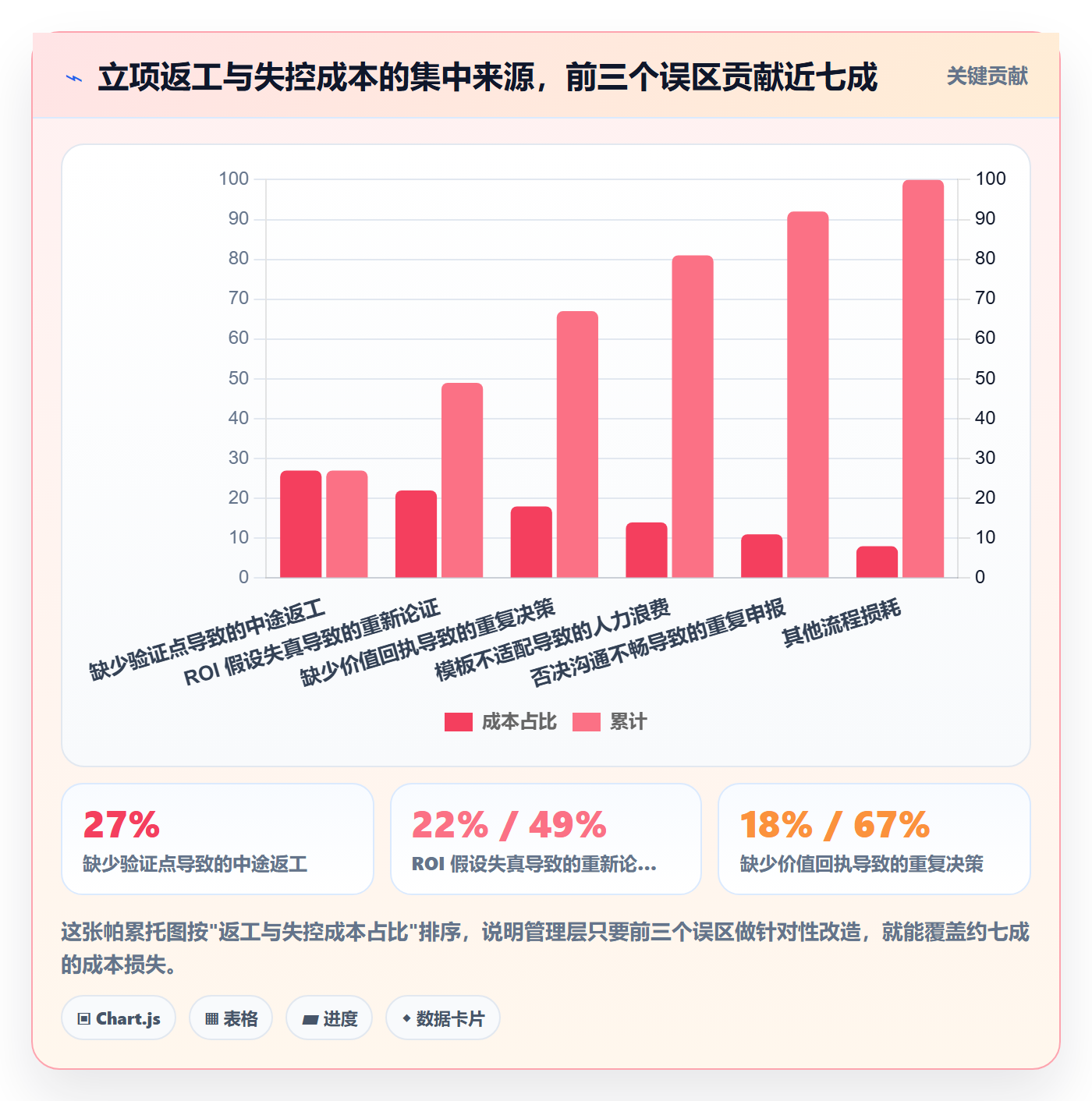 项目立项项目价值全流程:管理层最佳实践与一文讲清