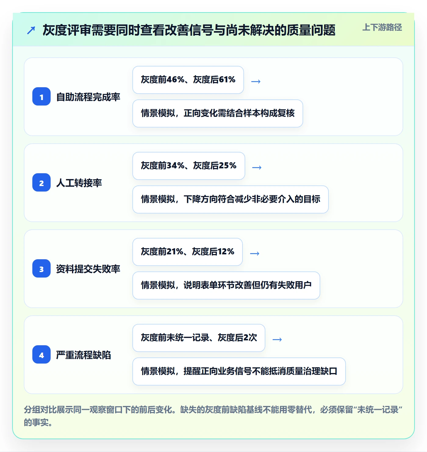 Epic流程与规范：项目成员敏捷项目制度设计关键指标
