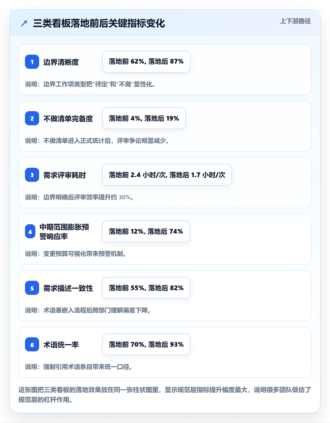 范围边界流程与规范:产品经理项目范围风险控制关键指标