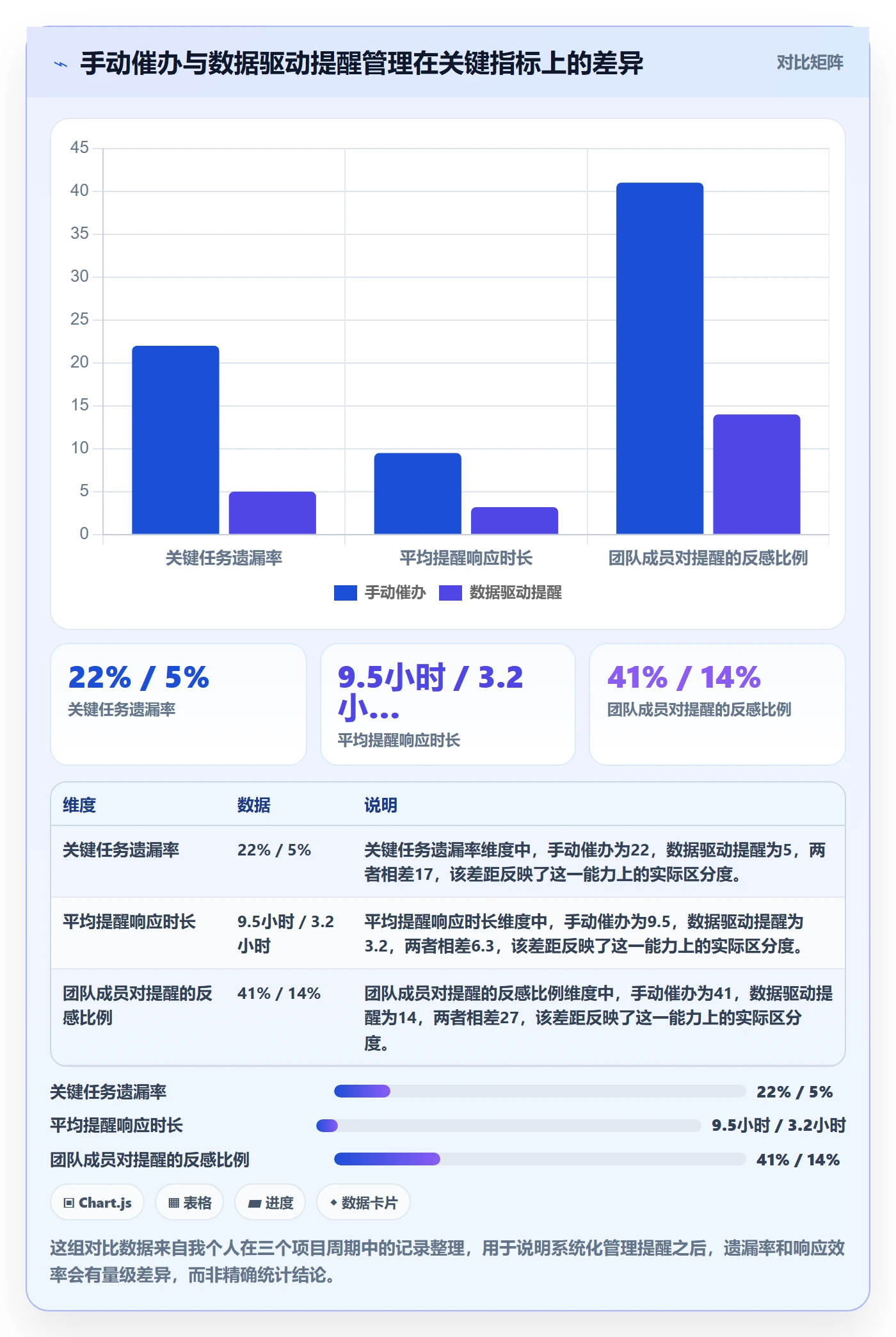 自动提醒管理指南：项目经理如何做好任务提醒，数据分析全流程