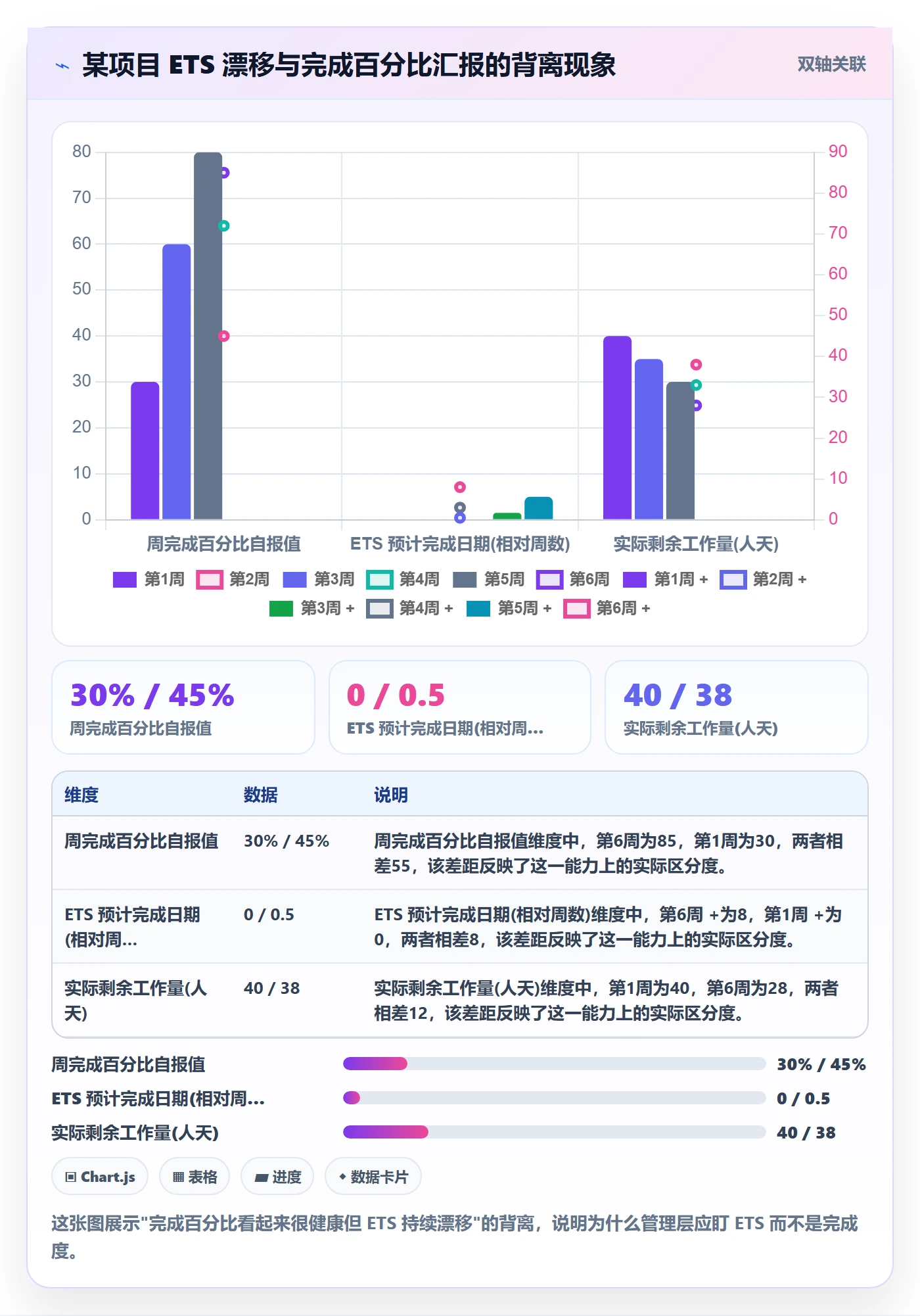 进度更新怎么做?管理层风险控制:进度管理从0到1