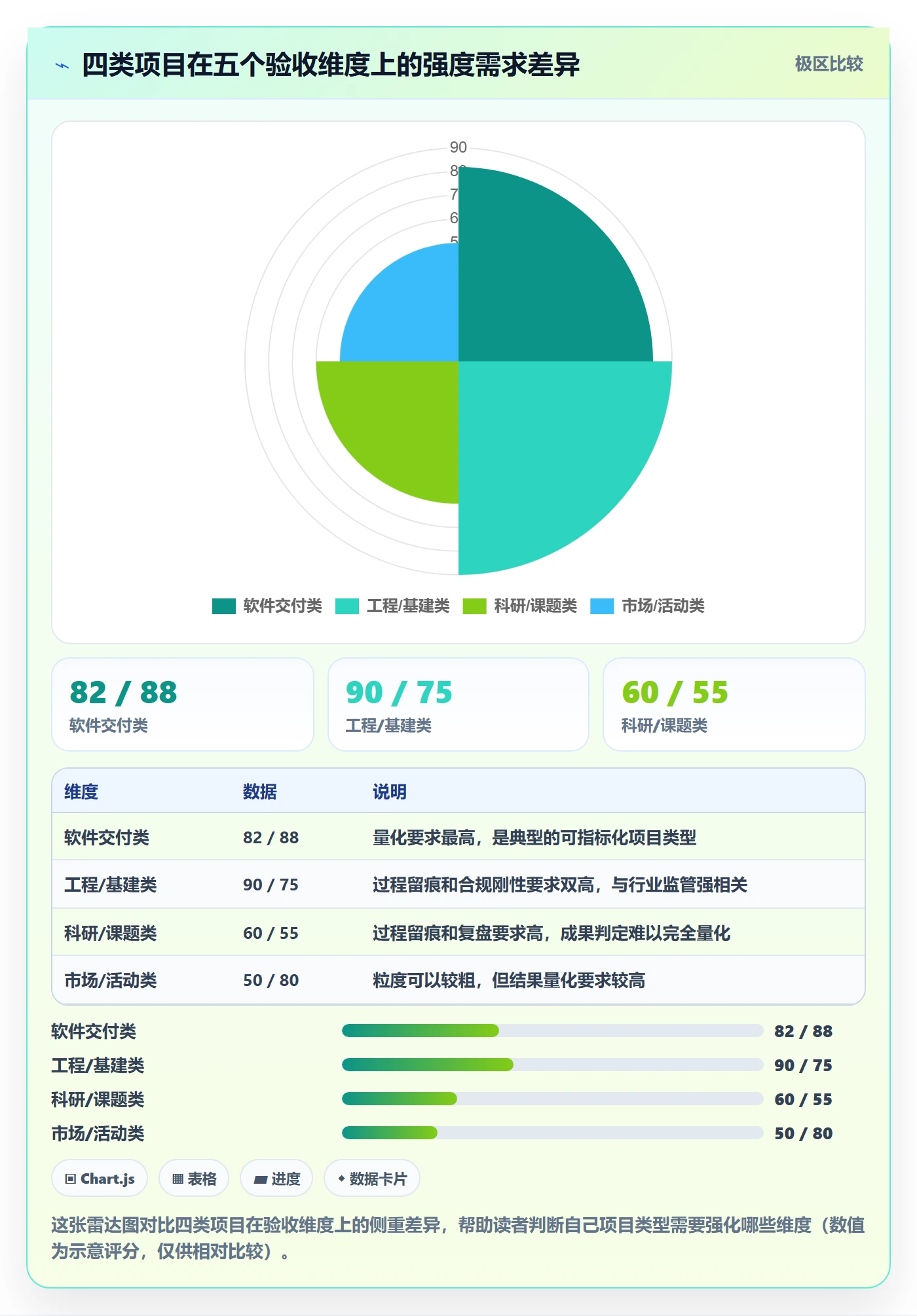 验收怎么做?项目负责人制度设计:任务验收从0到1