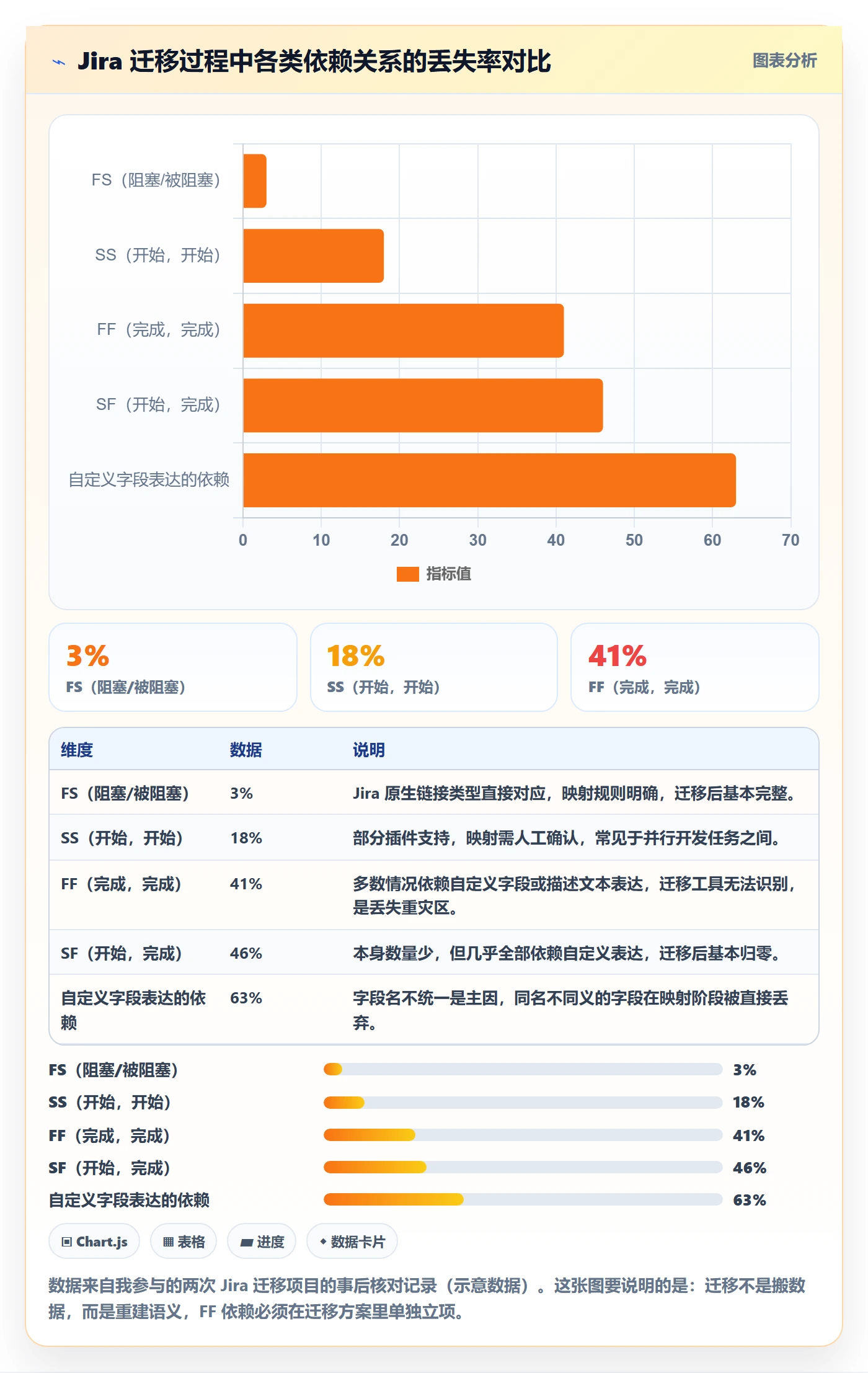 FF管理方法大全:项目成员任务依赖协同管理落地清单