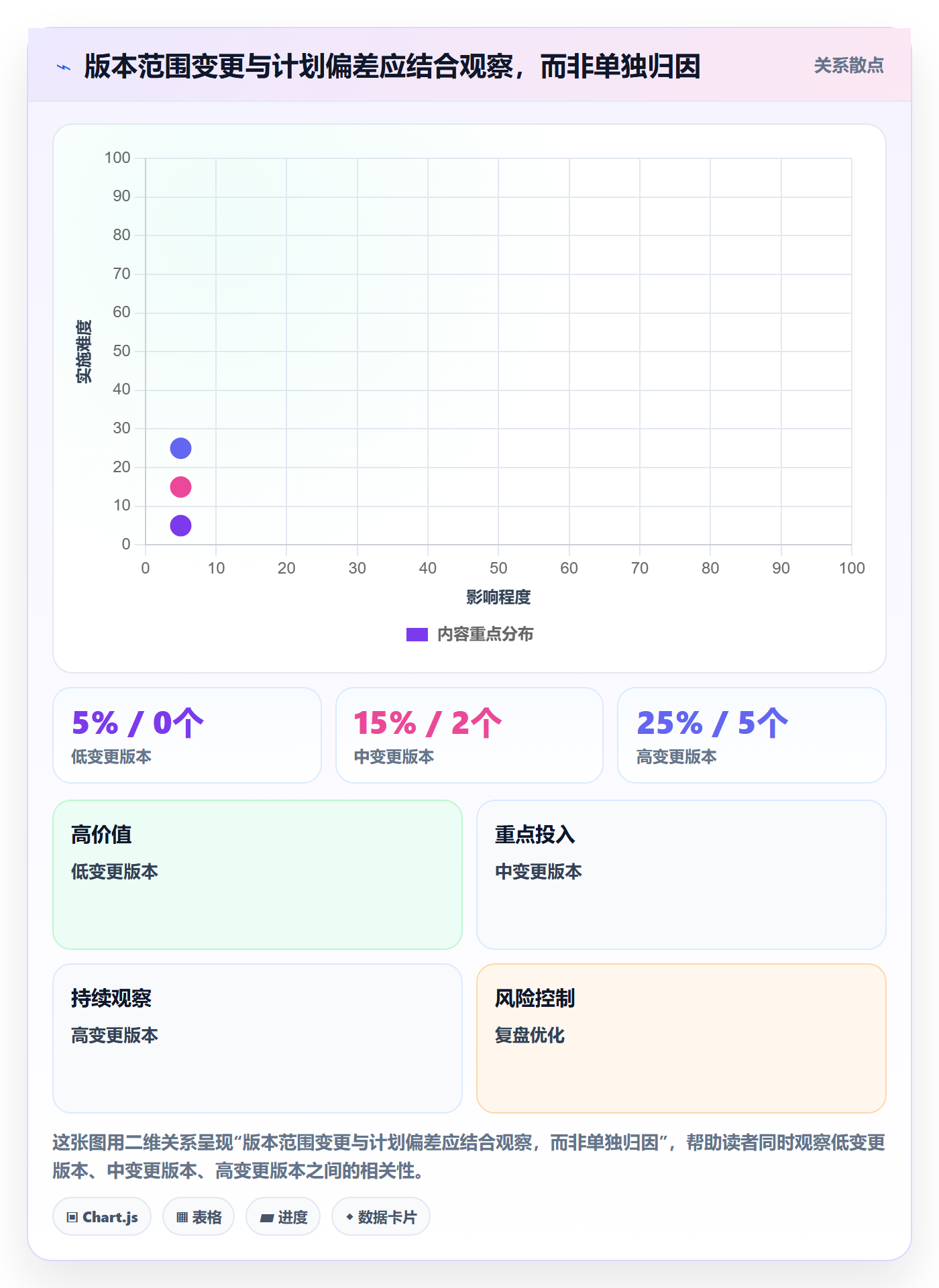 版本管理版本状态全流程:项目经理实操方法与一文讲清