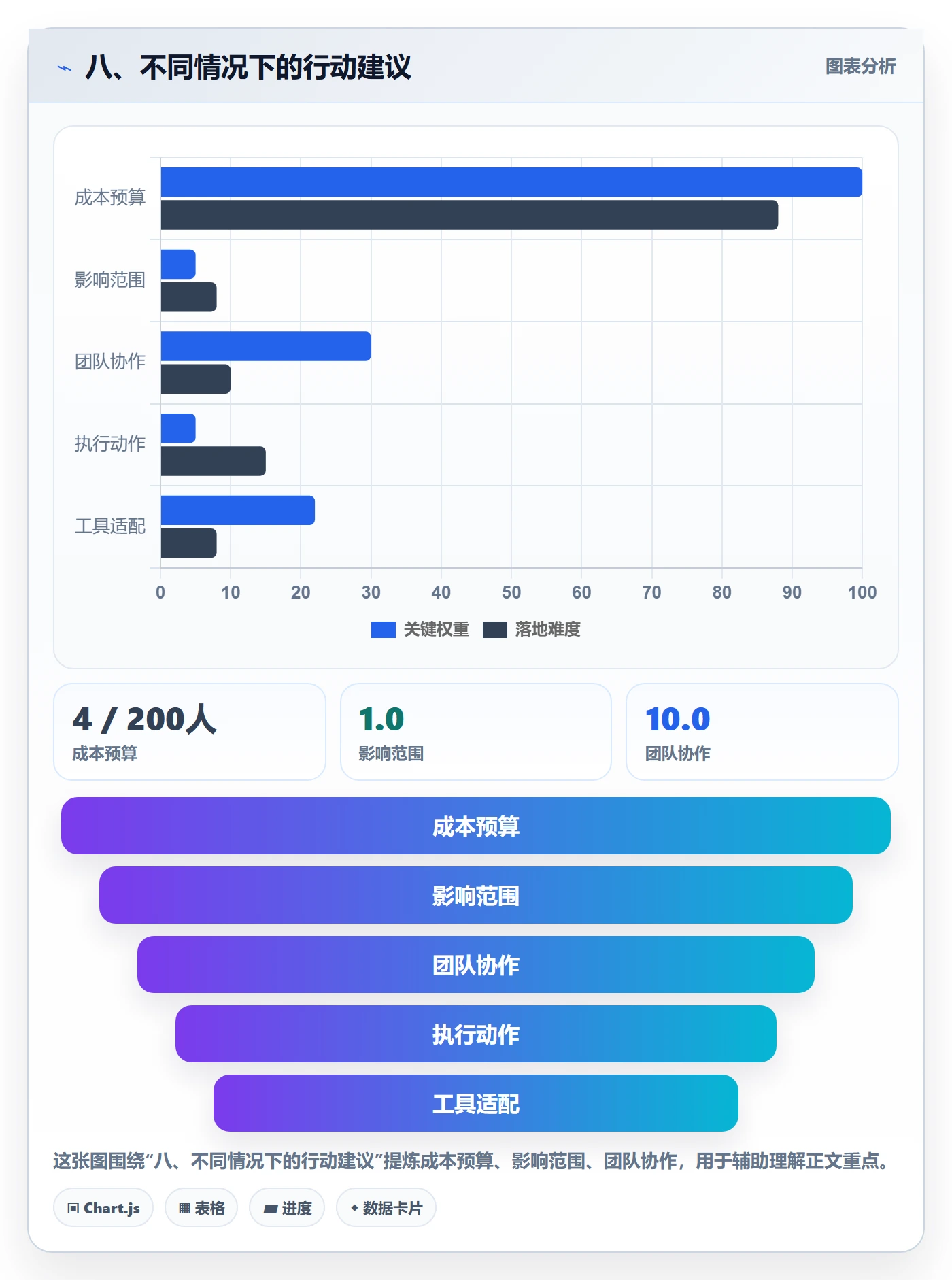 八、不同情况下的行动建议