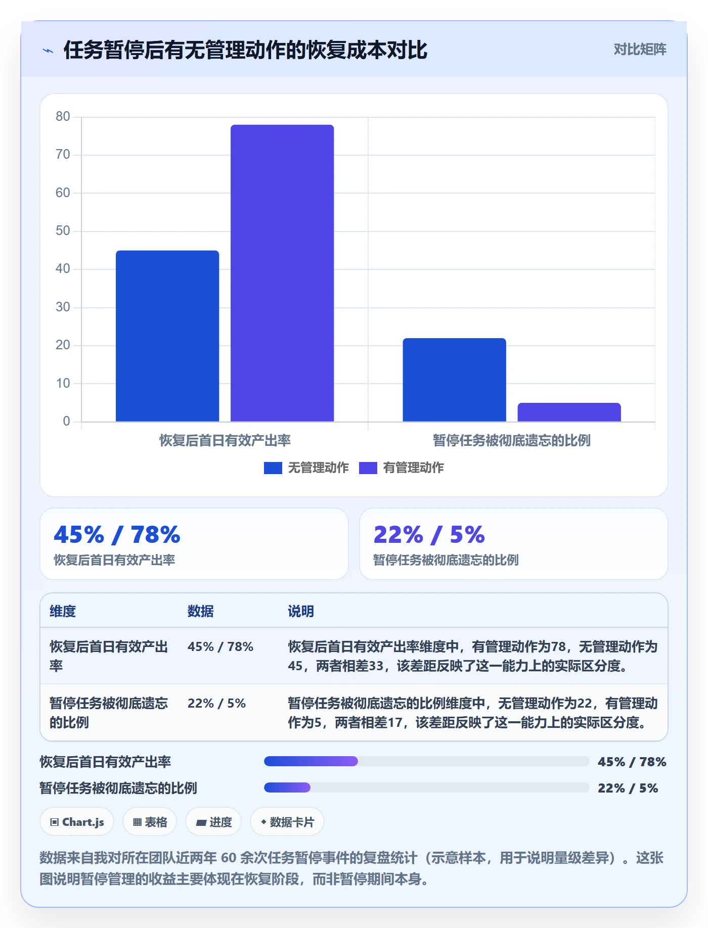 暂停管理指南：项目成员如何做好任务执行，效率提升全流程
