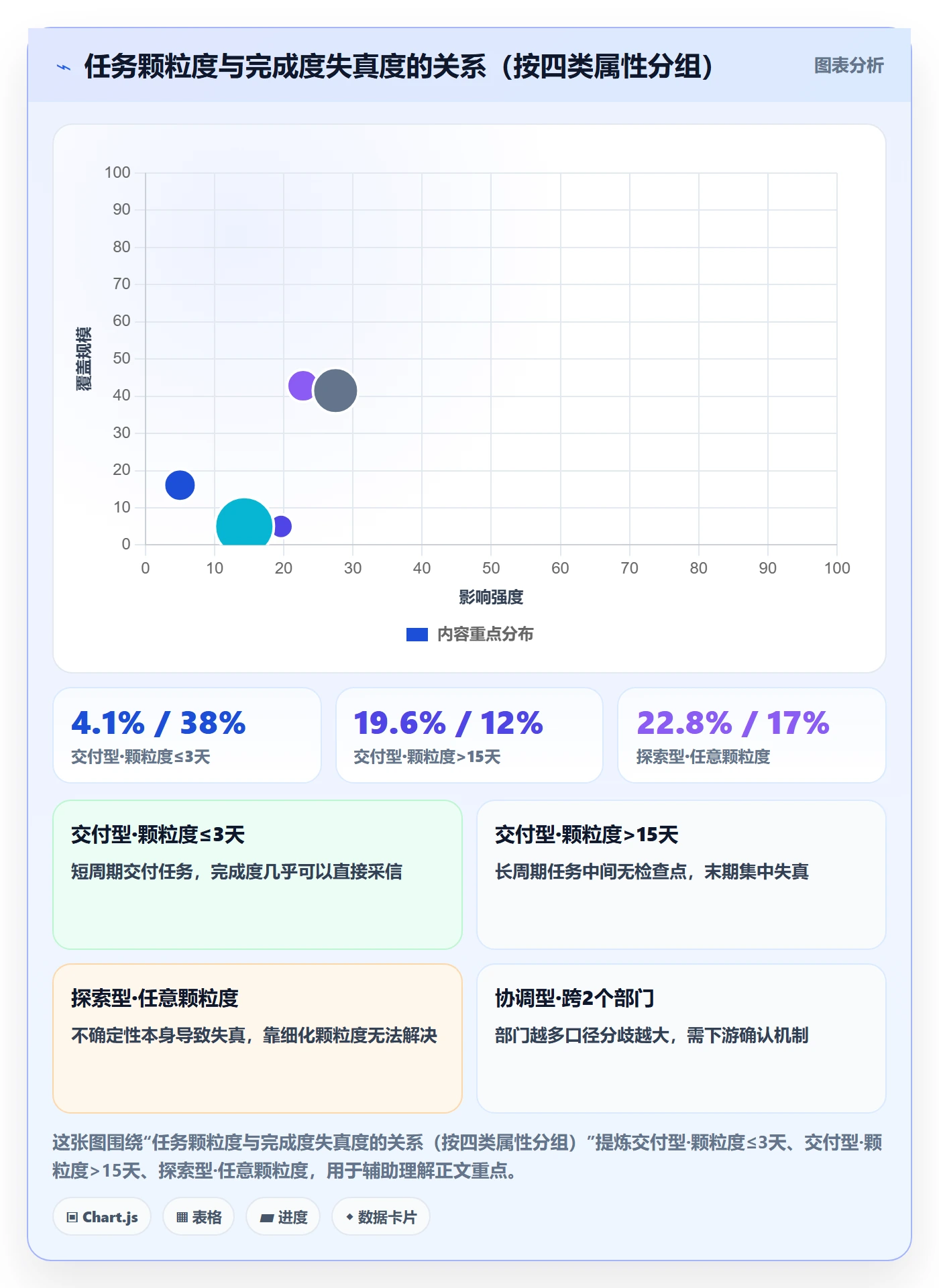完成度流程与规范:管理层任务属性协同管理关键指标
