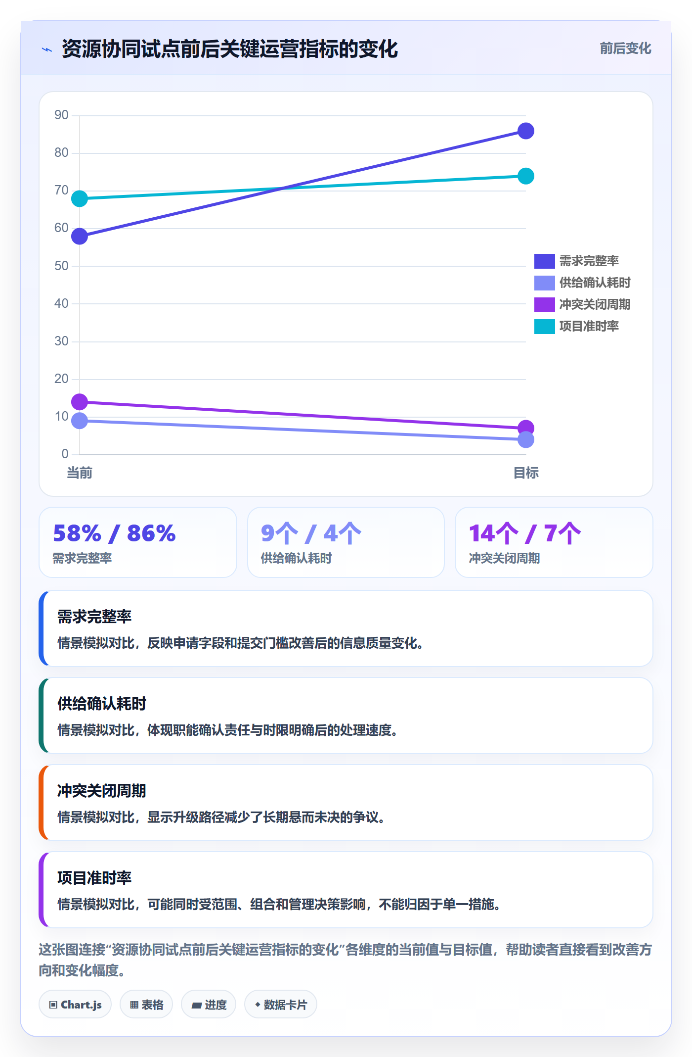 资源池落地方案:PMO开展资源管理的协同管理案例解析