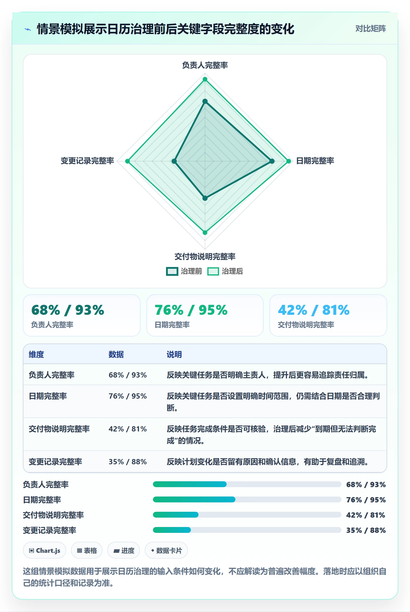 日历视图如何做好项目日历?管理层流程优化与操作步骤