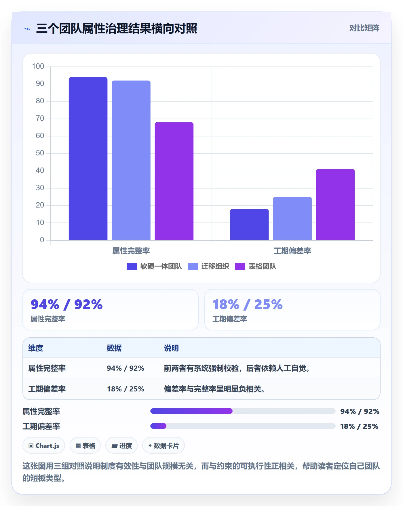 预计工期最佳实践：跨部门团队任务属性制度设计，常见问题