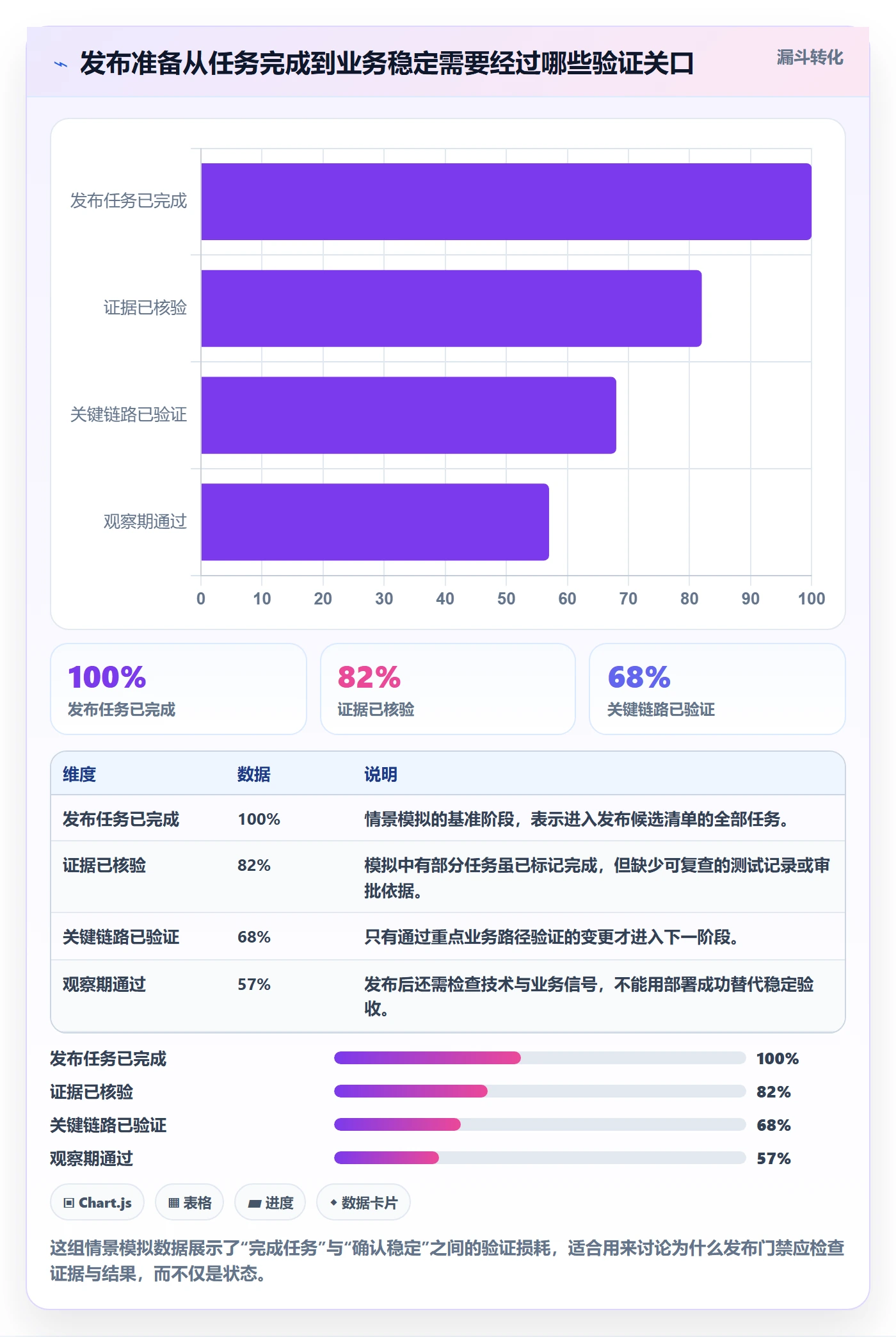 发布检查管理指南：跨部门团队如何做好发布管理，流程优化全流程