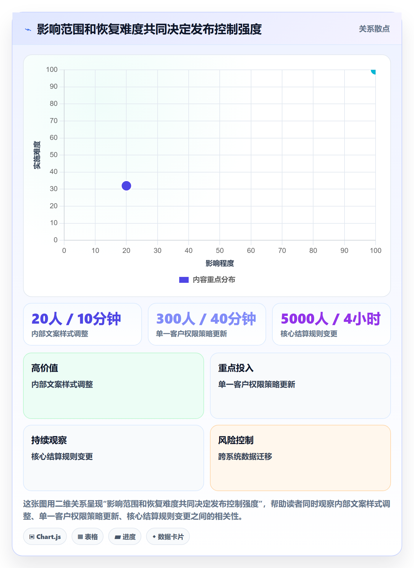 发布怎么做?实施团队入门指南:发布管理从0到1