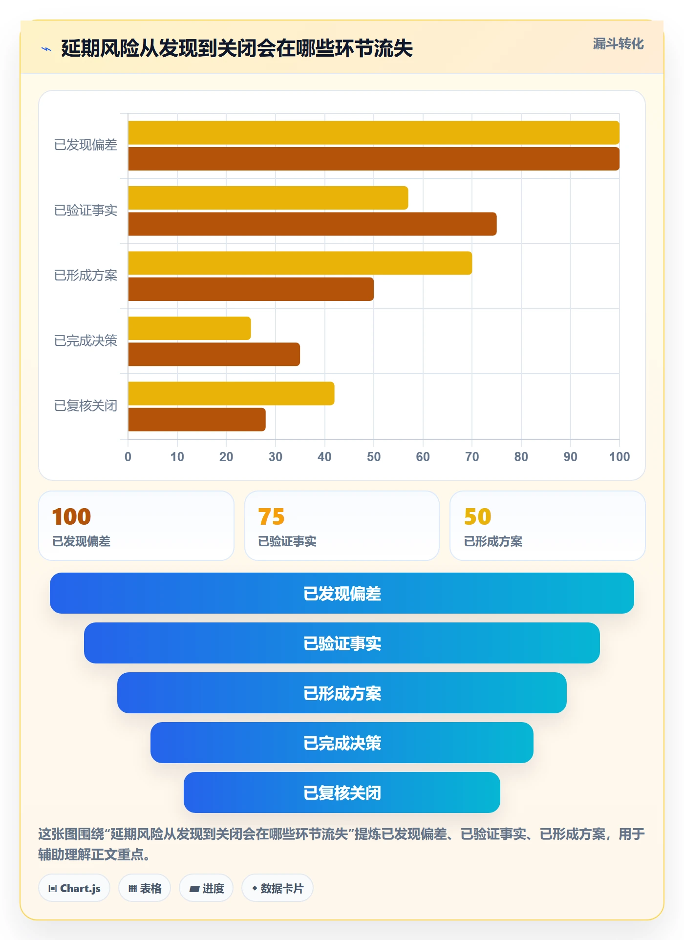 延期管理延期教程：项目经理落地方案，避坑指南
