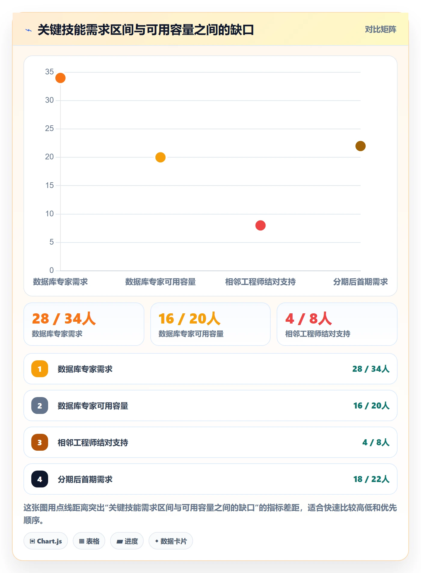 人员最佳实践：研发团队资源管理制度设计，常见问题