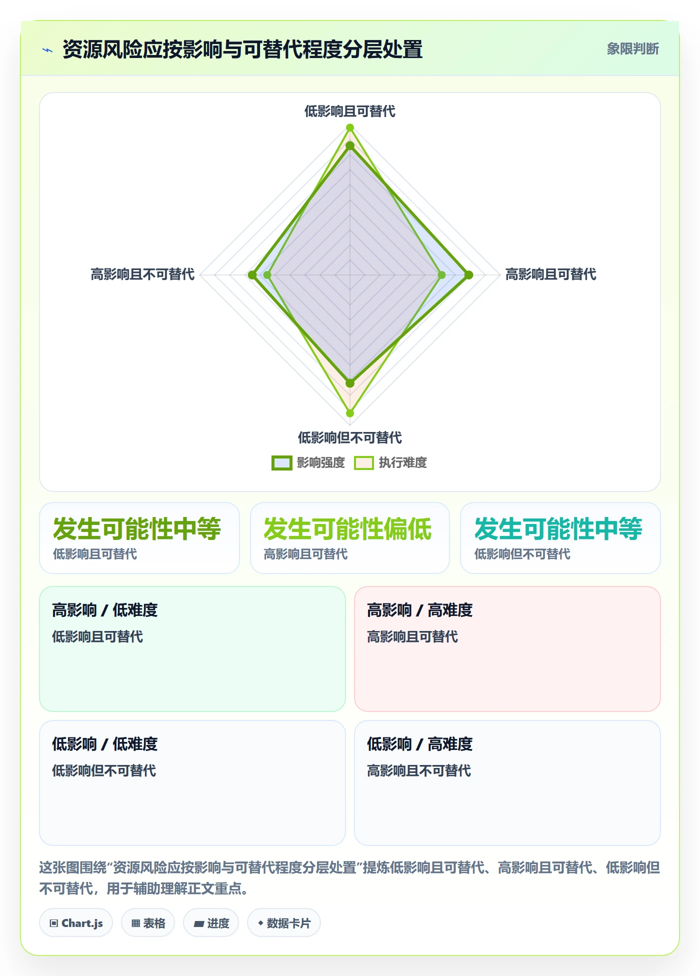 资源管理人员全流程：研发团队风险控制与一文讲清