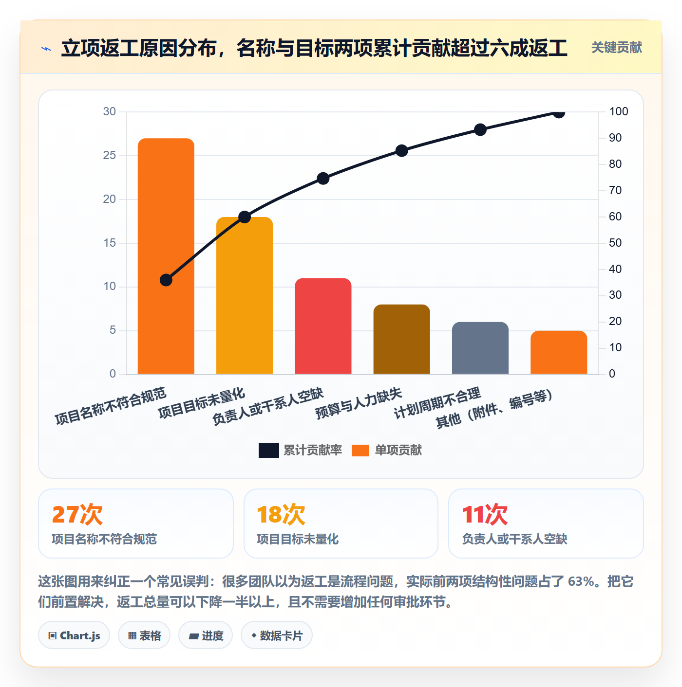 项目名称落地方案:研发团队开展项目立项的效率提升案例解析