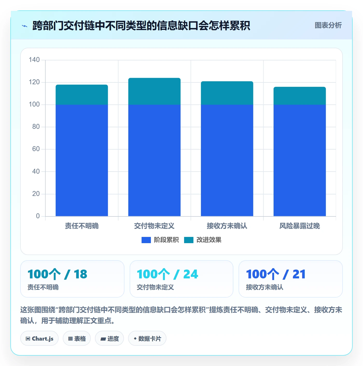 截止日期落地方案:企业管理者开展日历视图的协同管理案例解析