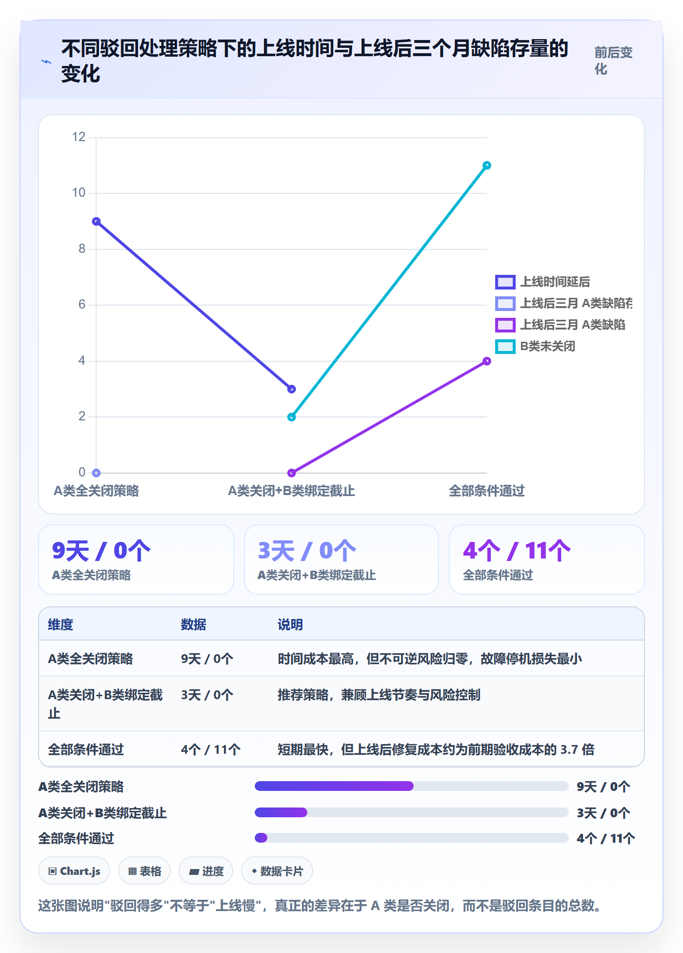 驳回落地方案:PMO开展任务验收的效率提升案例解析
