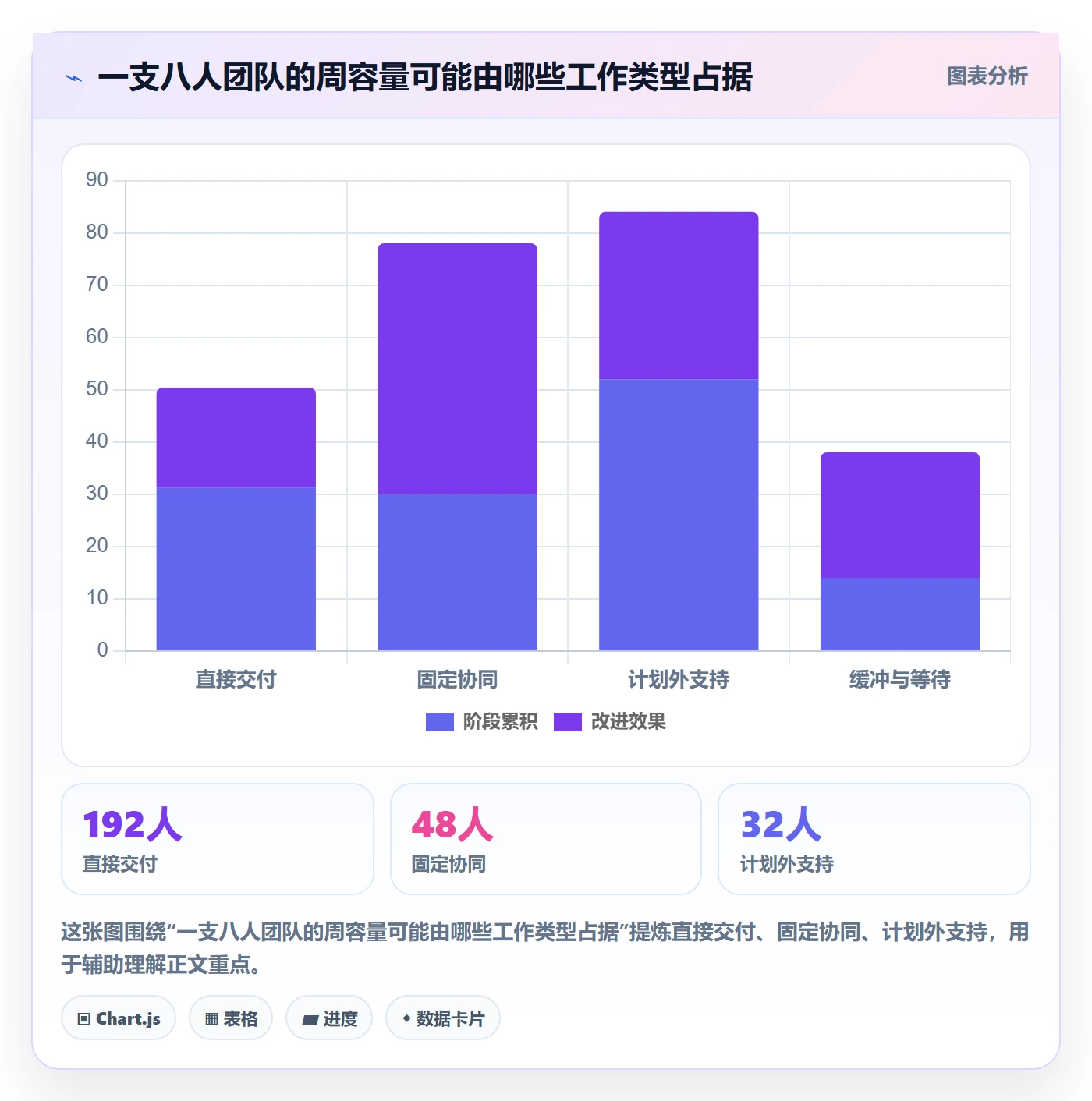 资源占用实操方法：项目成员提升资源管理效率的协同管理方法与模板