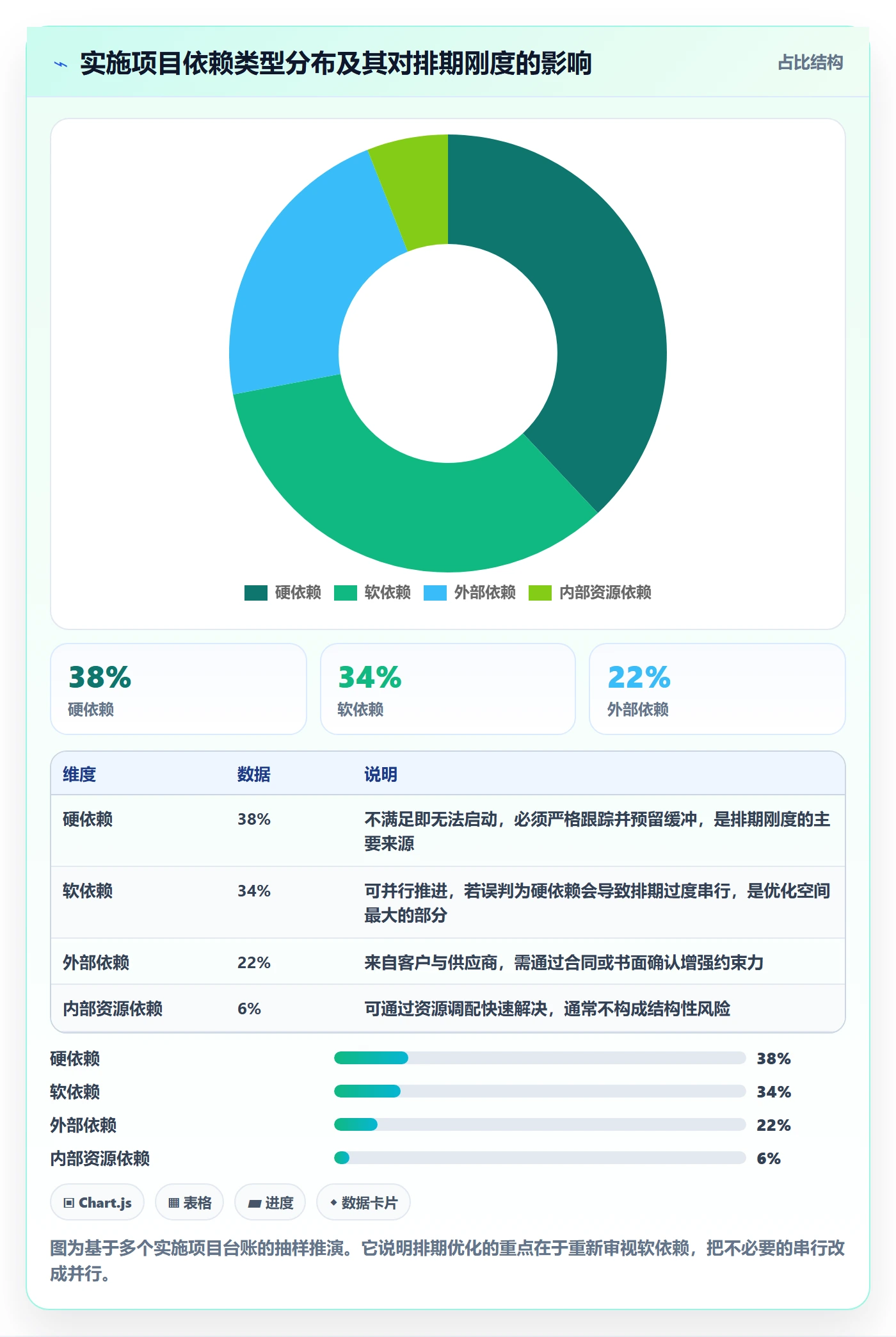 任务依赖依赖冲突教程:实施团队风险控制,避坑指南