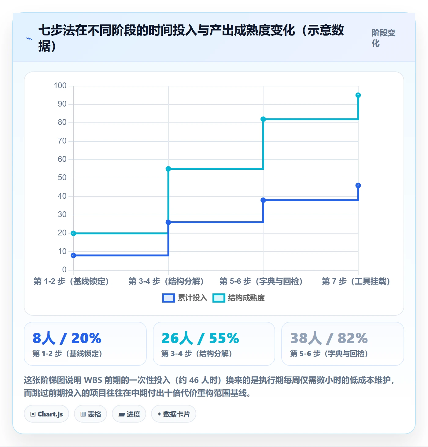 项目范围如何做好WBS?项目负责人入门指南与操作步骤