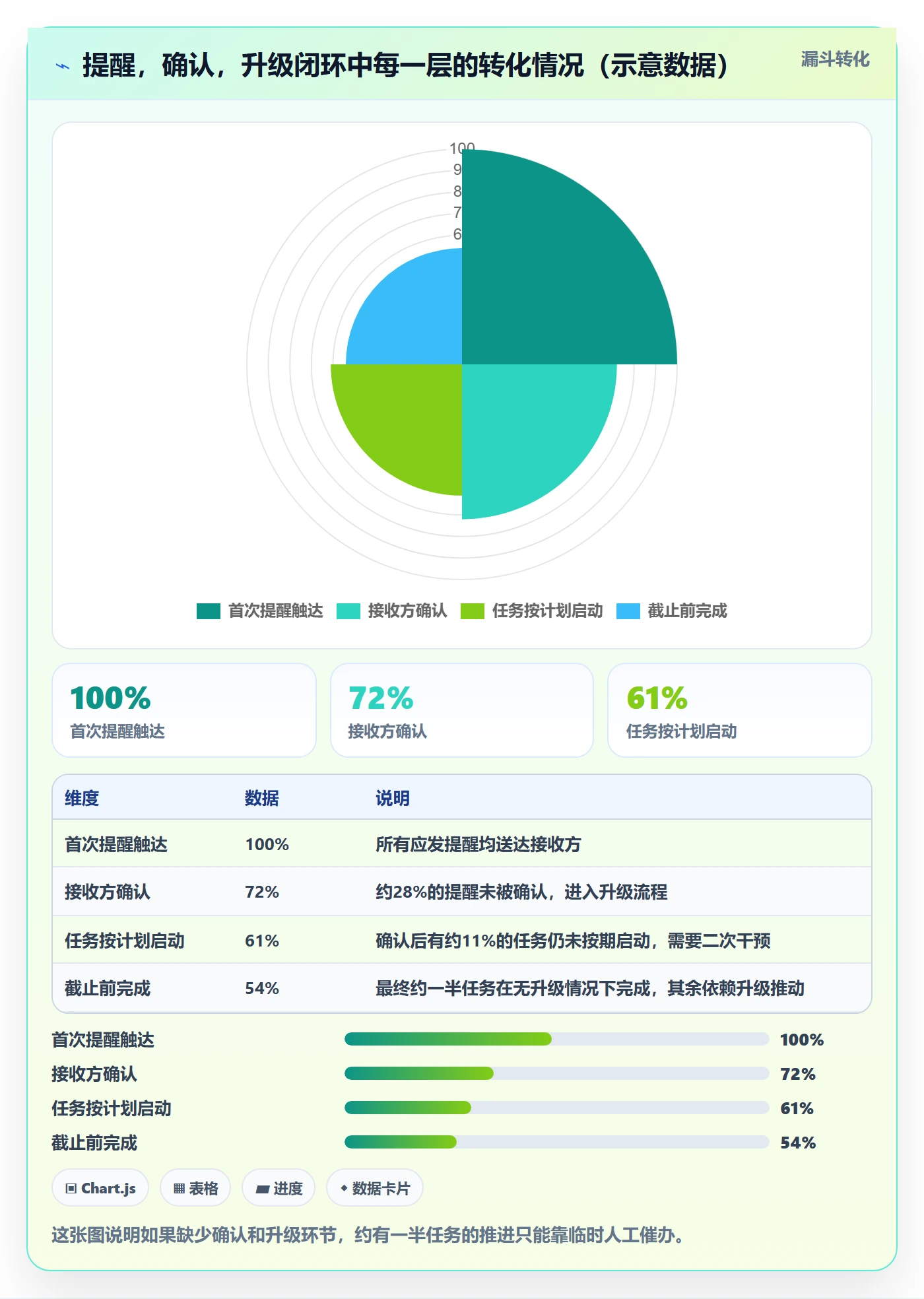 提前提醒最佳实践:项目负责人任务提醒协同管理,常见问题
