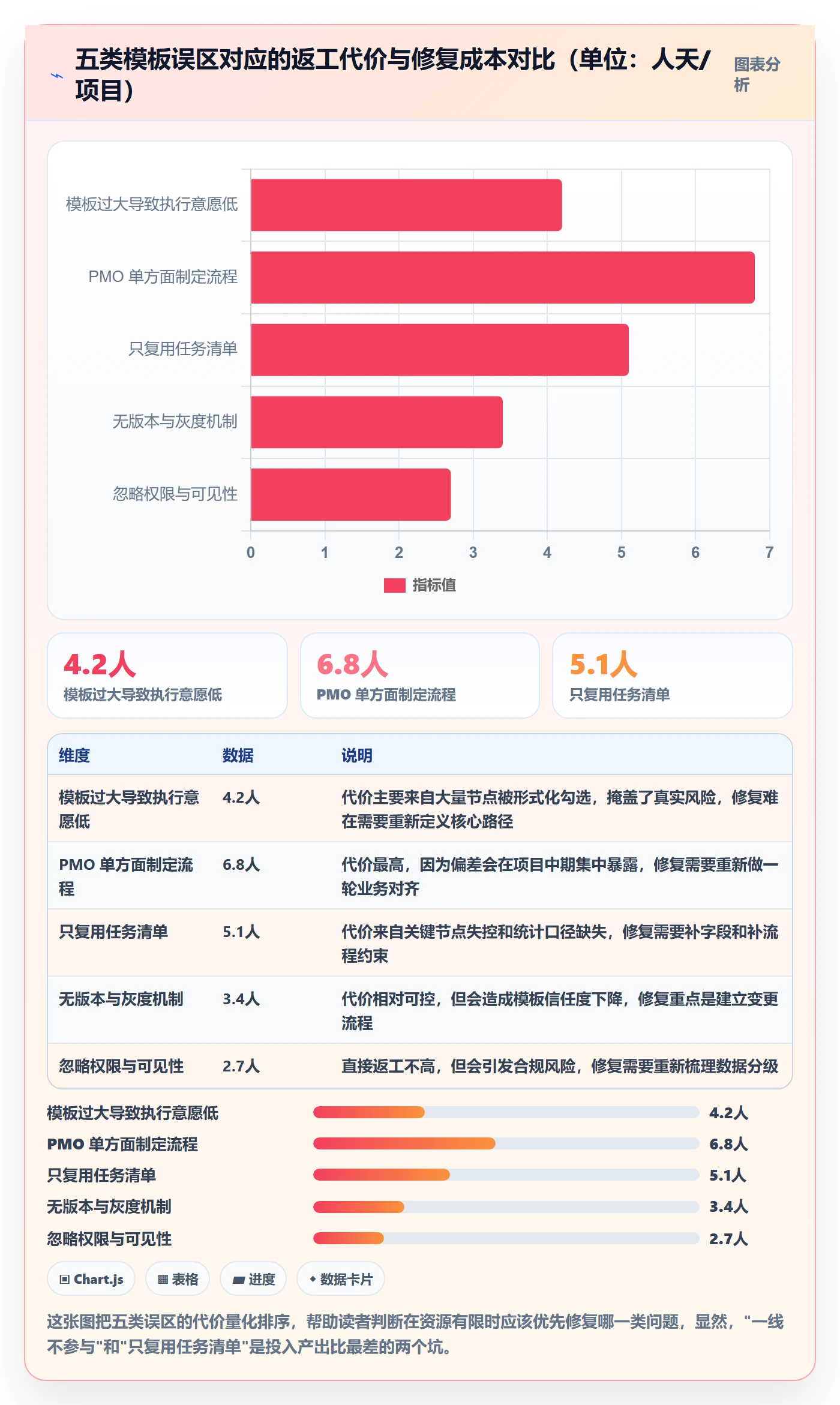 模板复用落地方案：跨部门团队开展项目模板的效率提升案例解析