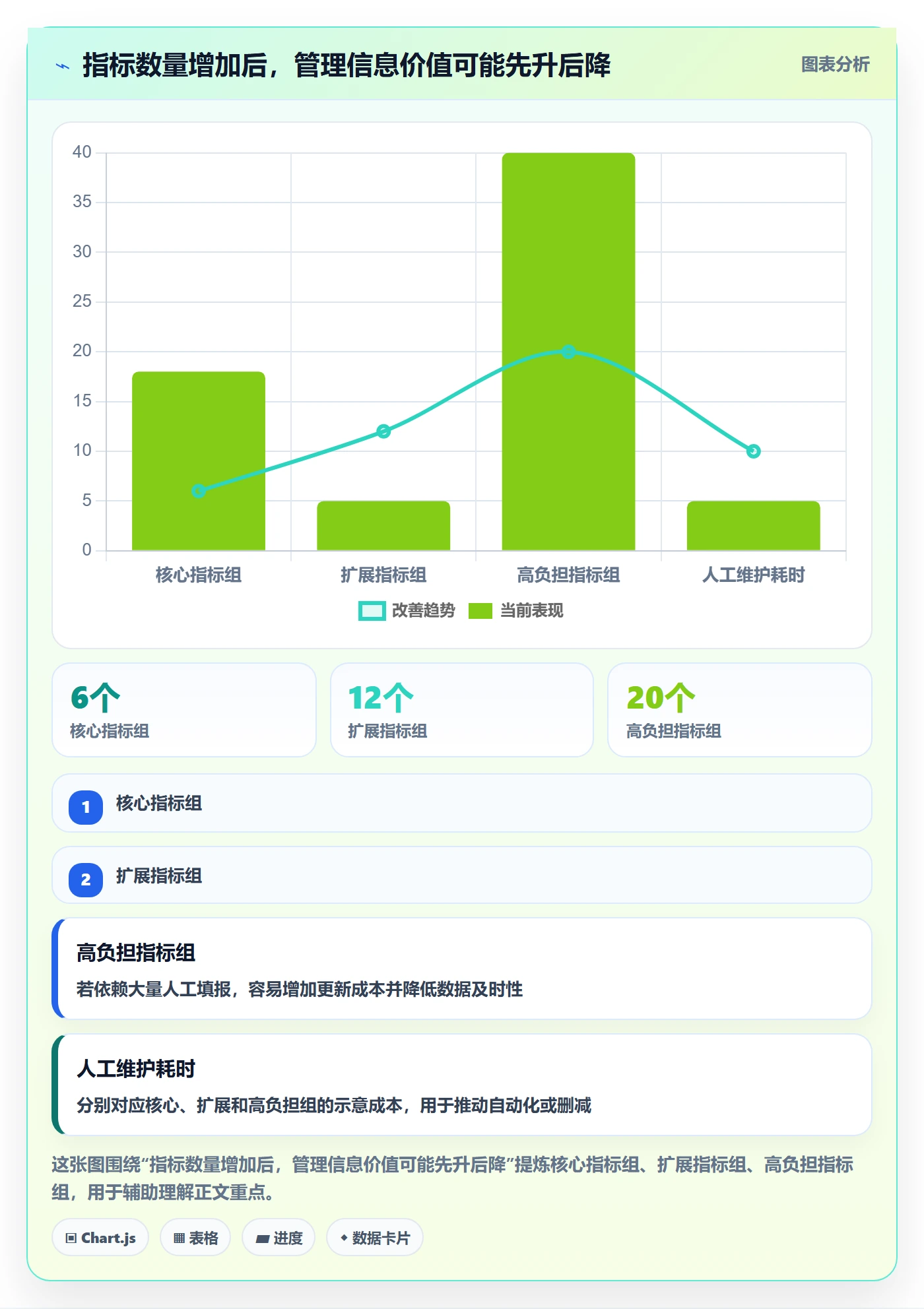Epic流程与规范：企业管理者敏捷项目风险控制关键指标