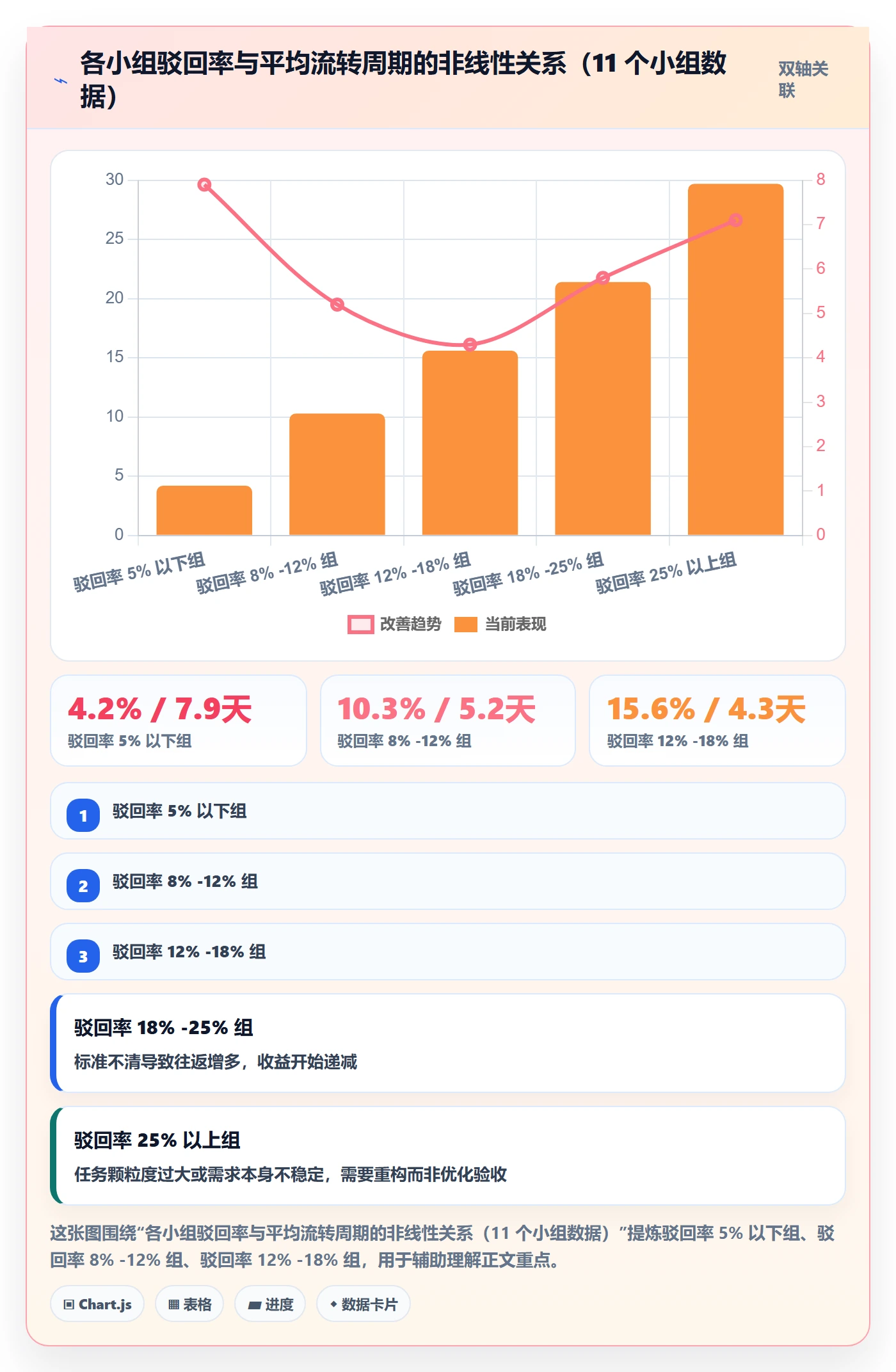 驳回实操方法:项目成员提升任务验收效率的流程优化方法与模板