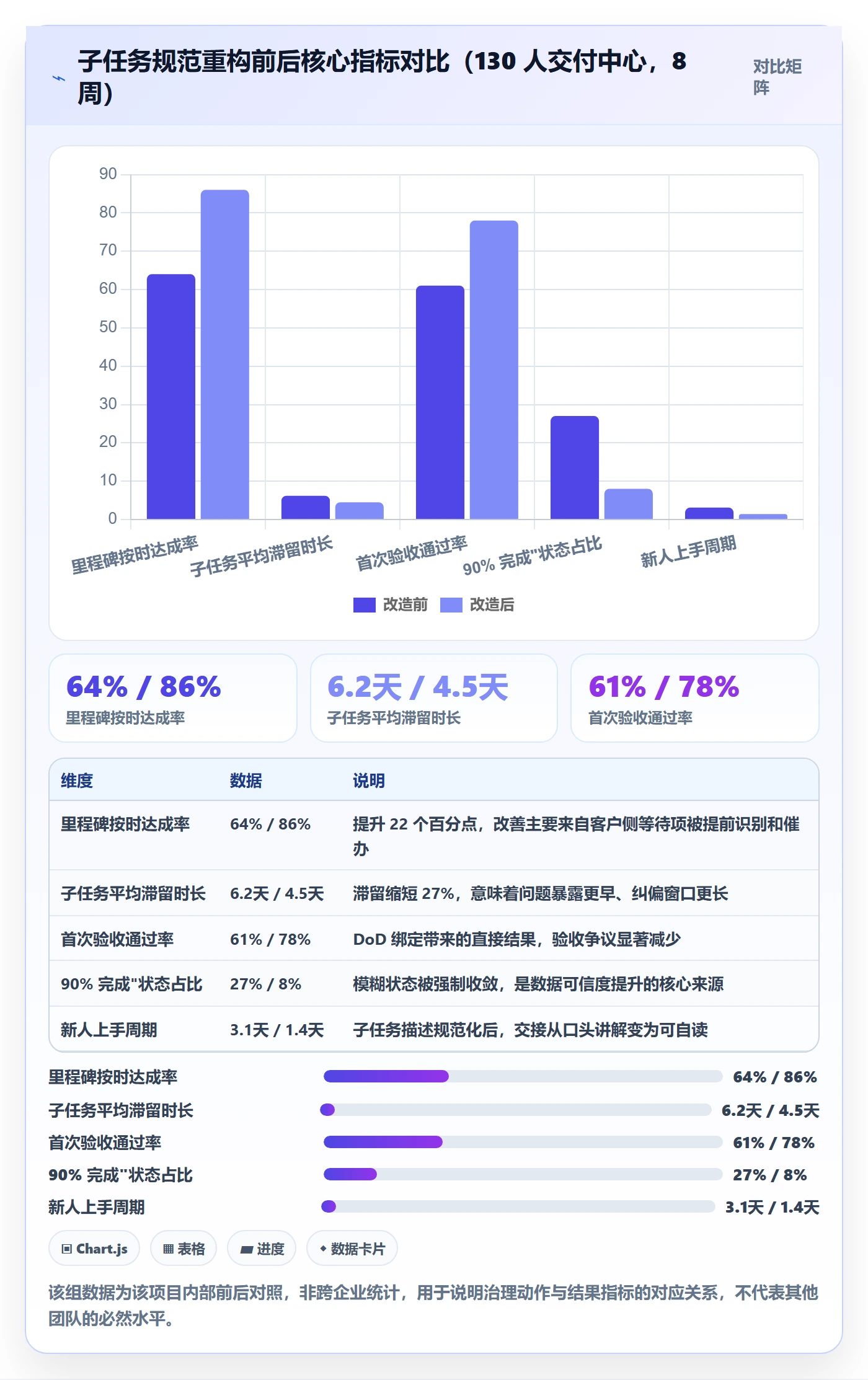 子任务实操方法:实施团队提升任务管理效率的入门指南方法与模板