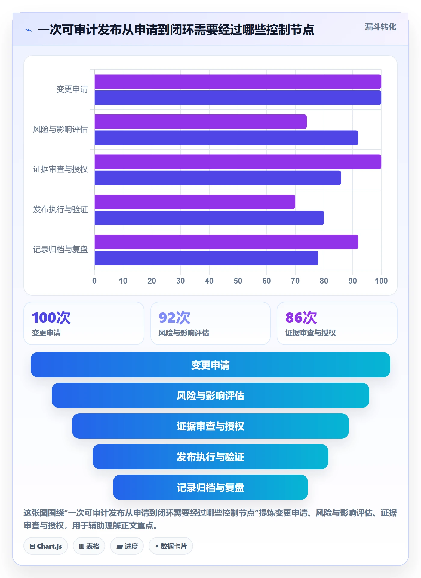 发布审批流程与规范:实施团队发布管理制度设计关键指标