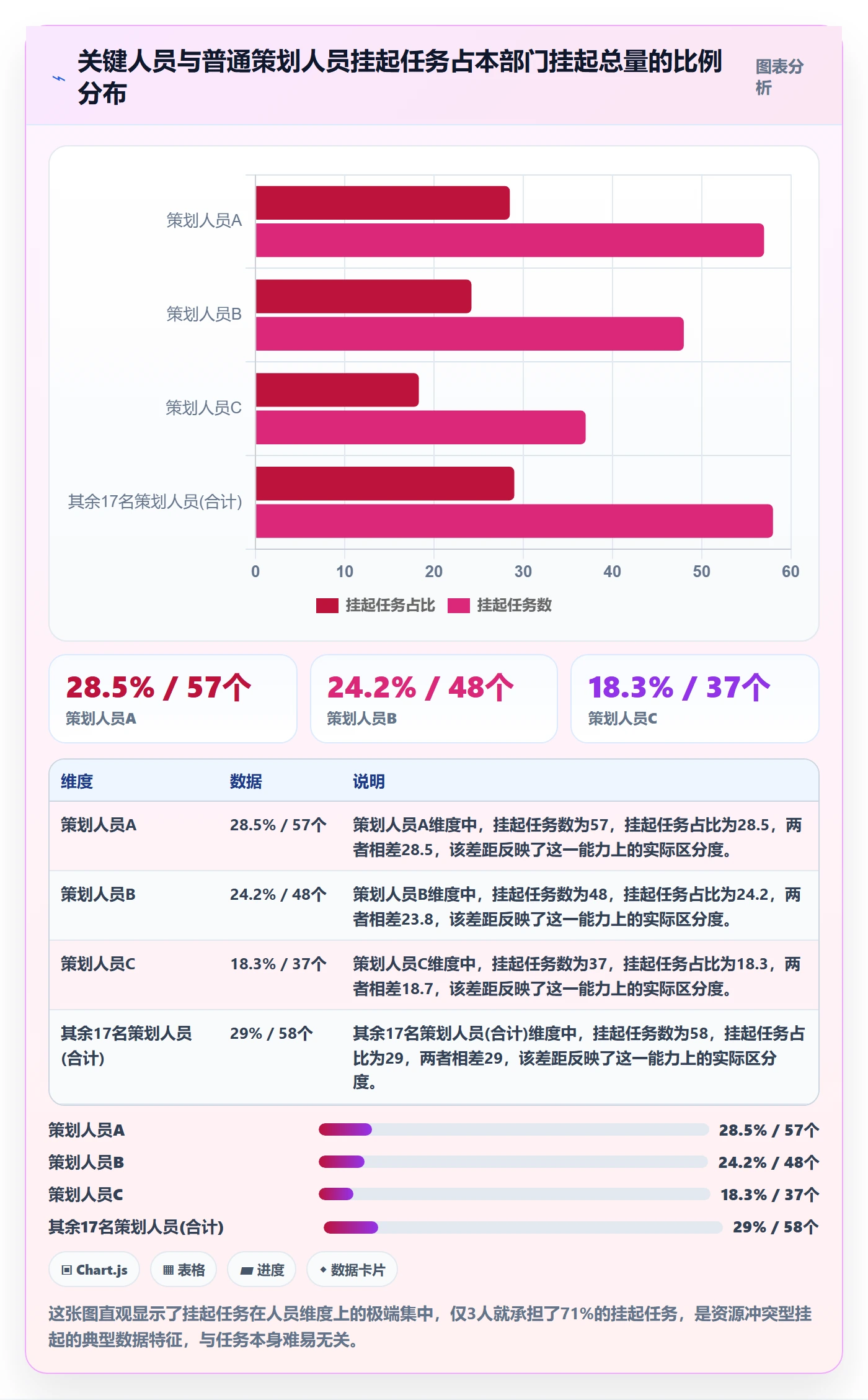 挂起管理方法大全:企业管理者任务执行数据分析落地清单